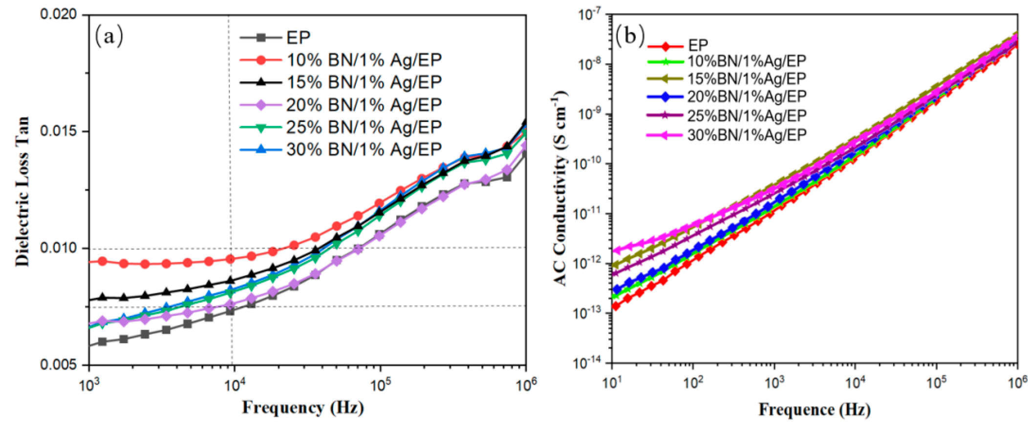 Nanomaterials 16 00704 g009 Nanomaterials 16 00704 g009