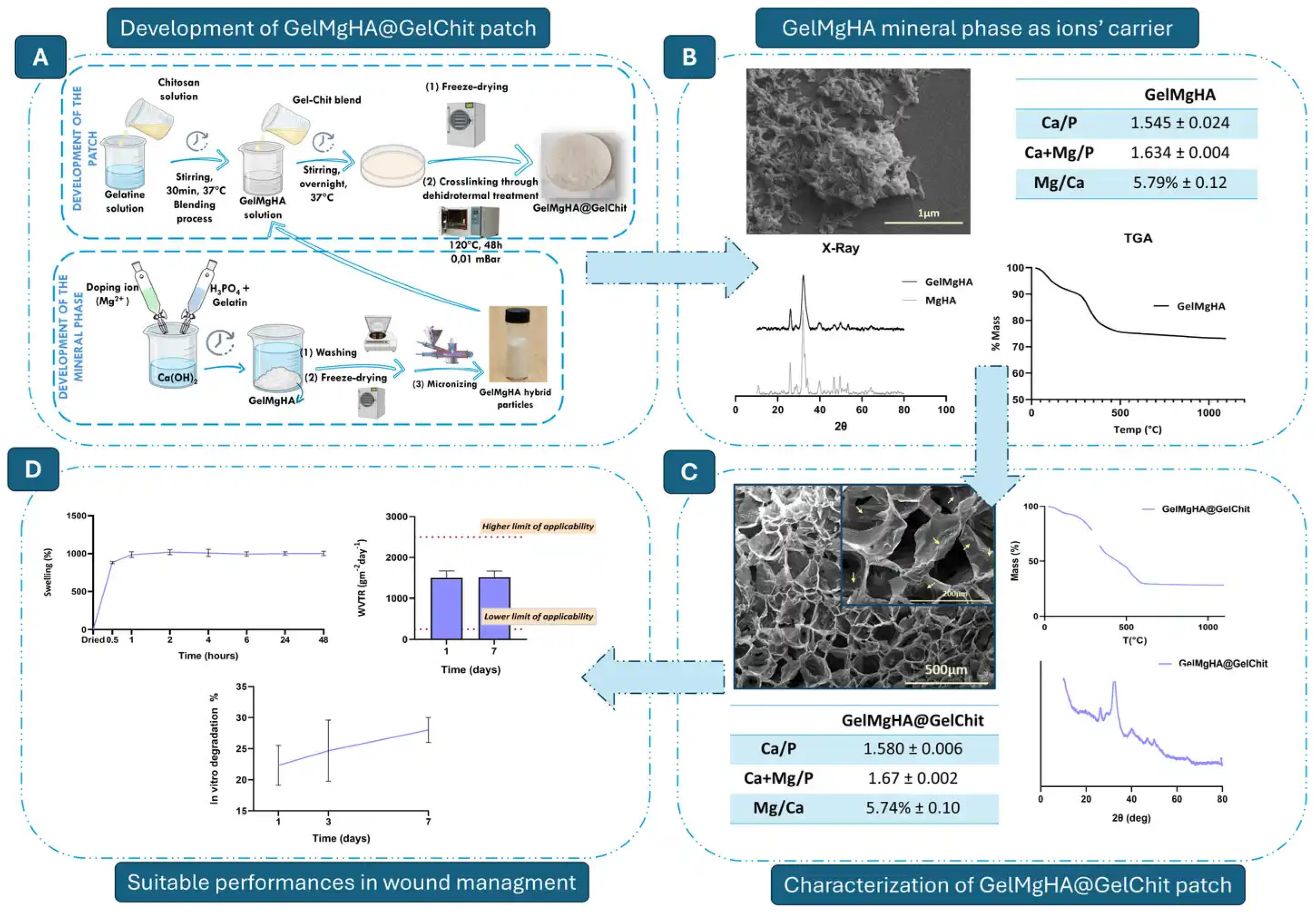 Nanomaterials 16 00712 g001 Nanomaterials 16 00712 g001
