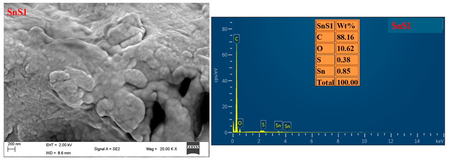 Nanomaterials 16 00718 g004a Nanomaterials 16 00718 g004a