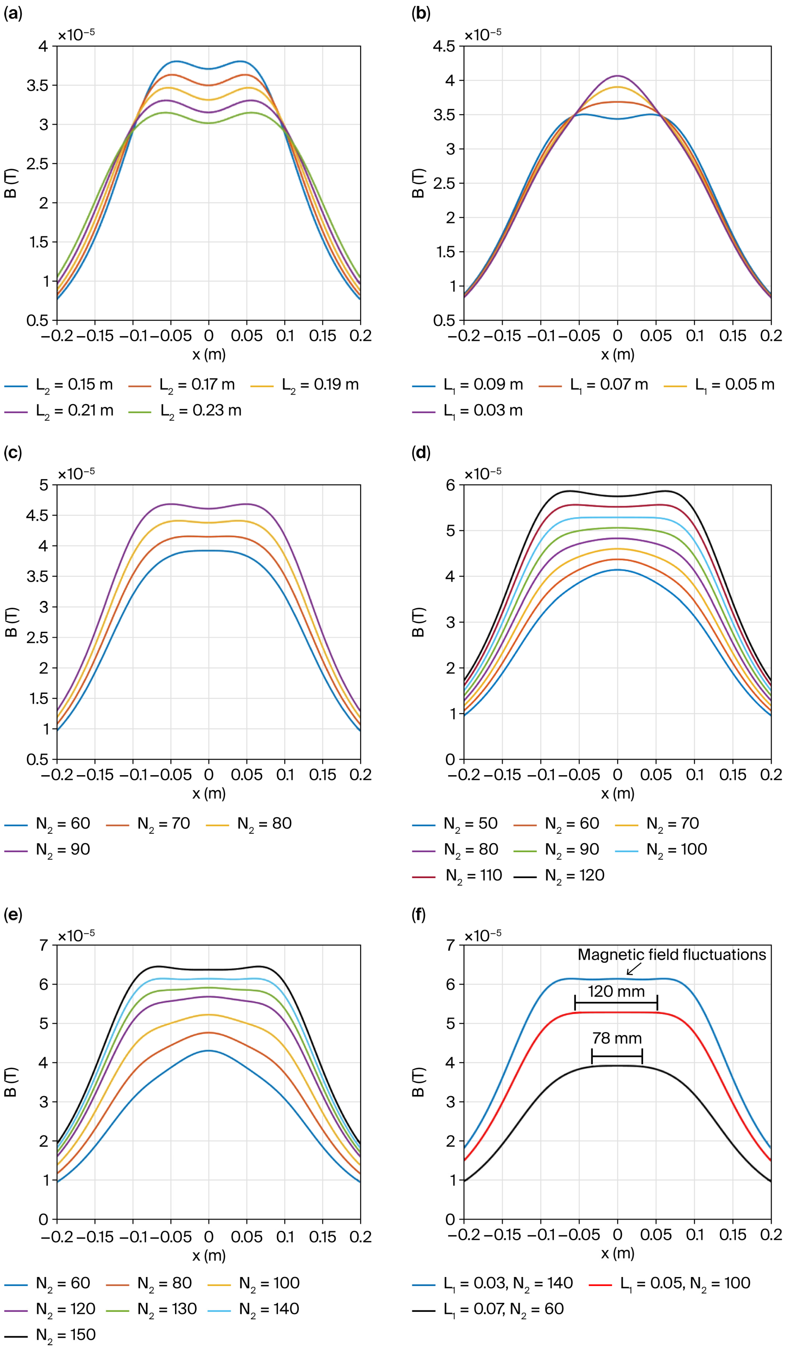 Nanomaterials 16 00719 g003 Nanomaterials 16 00719 g003