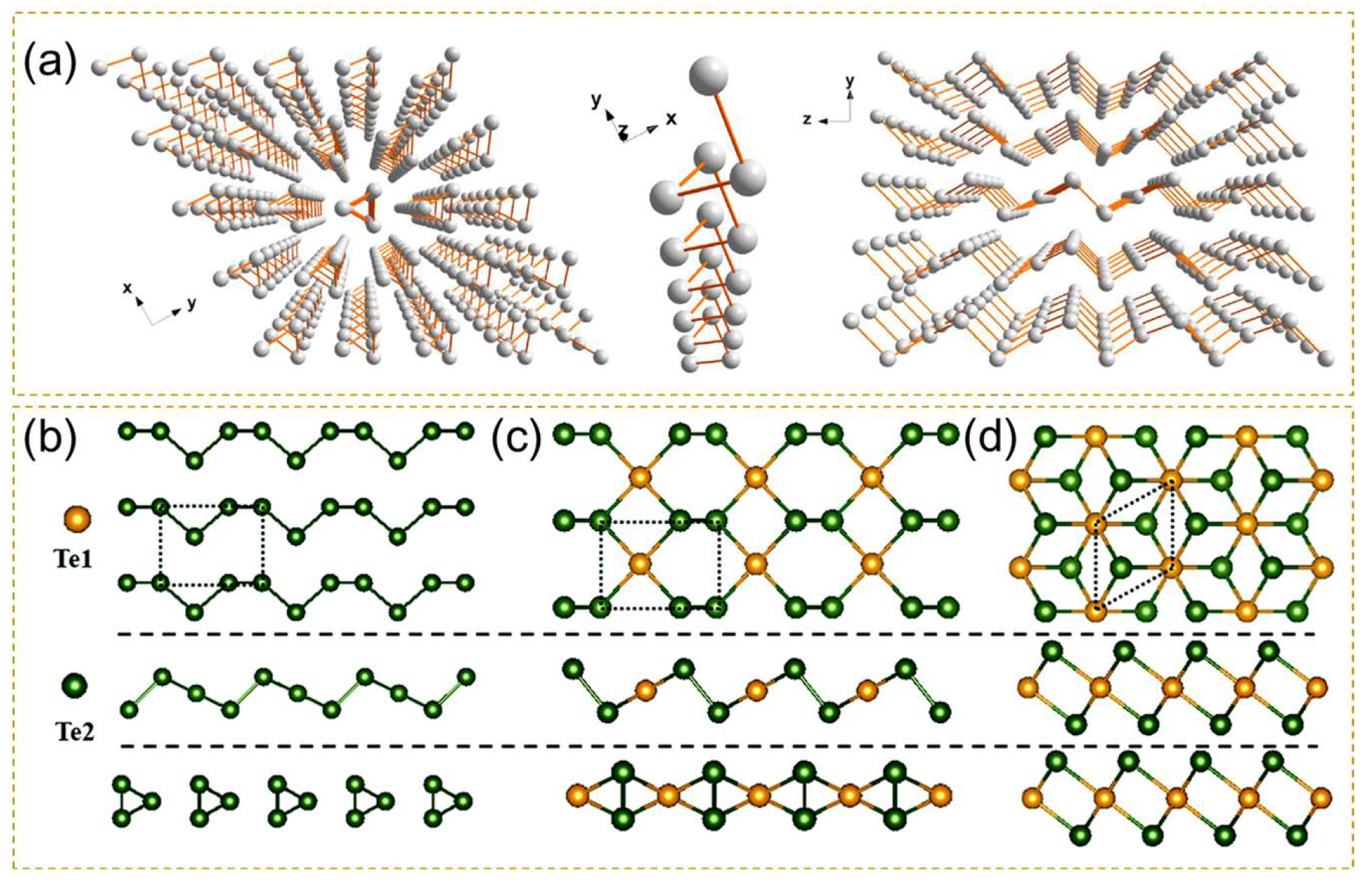 Nanomaterials 16 00725 g001 Nanomaterials 16 00725 g001