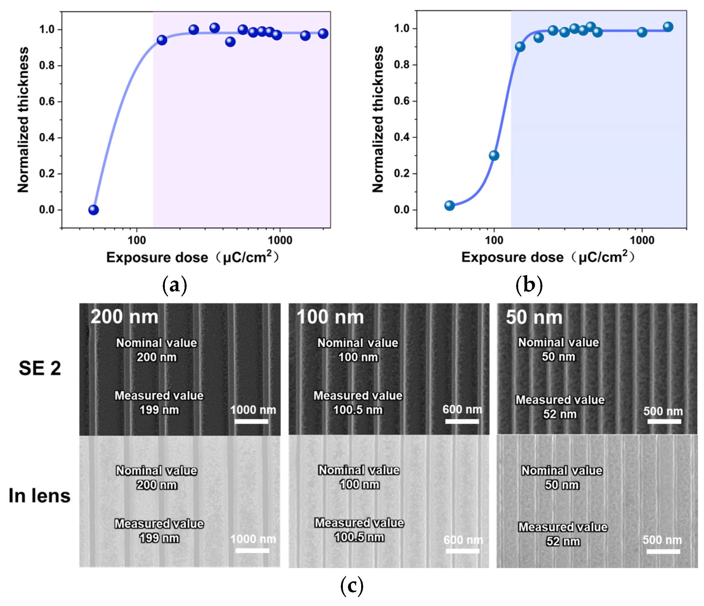 Nanomaterials 16 00726 g003 Nanomaterials 16 00726 g003