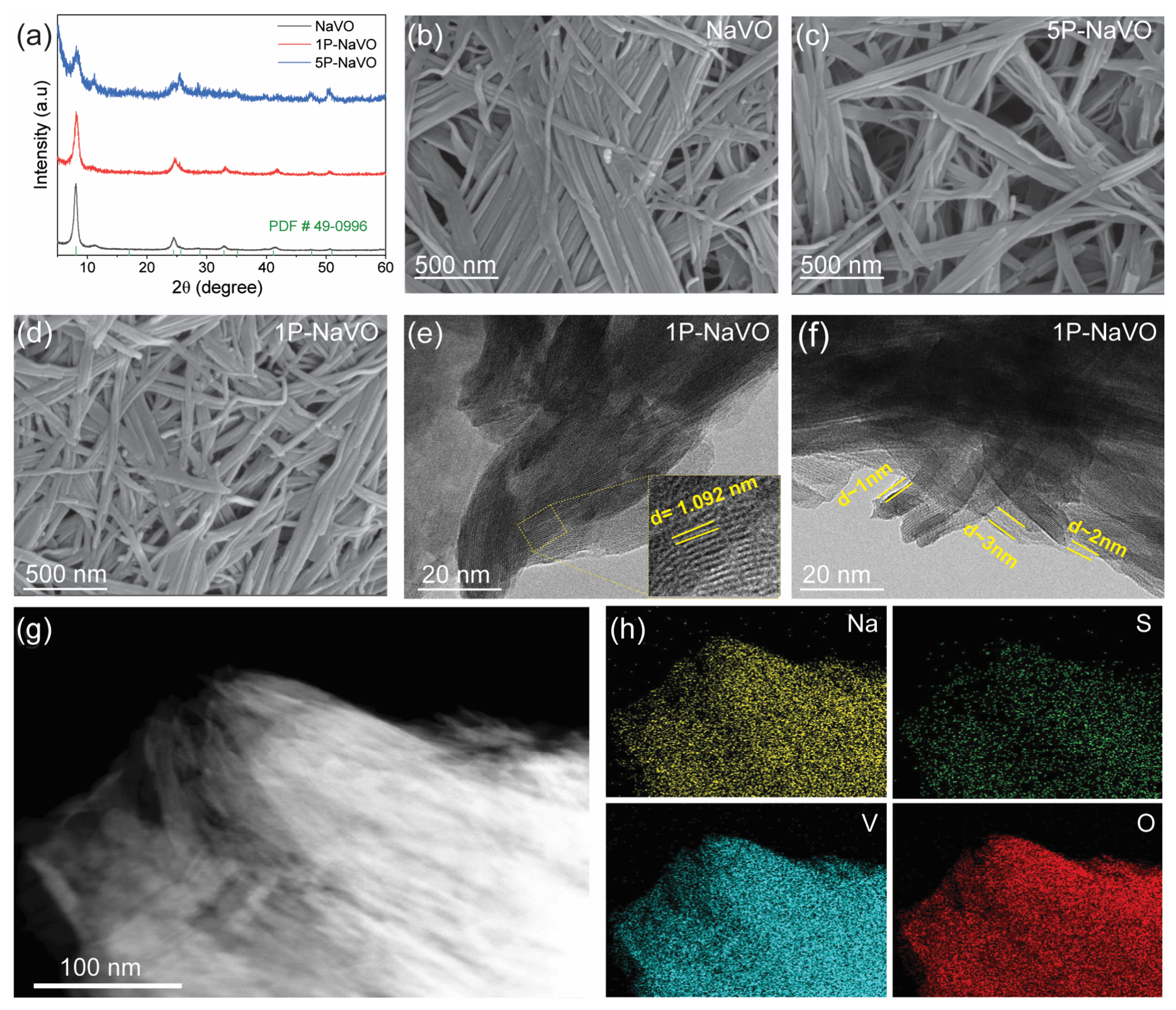 Nanomaterials 16 00729 g002 Nanomaterials 16 00729 g002