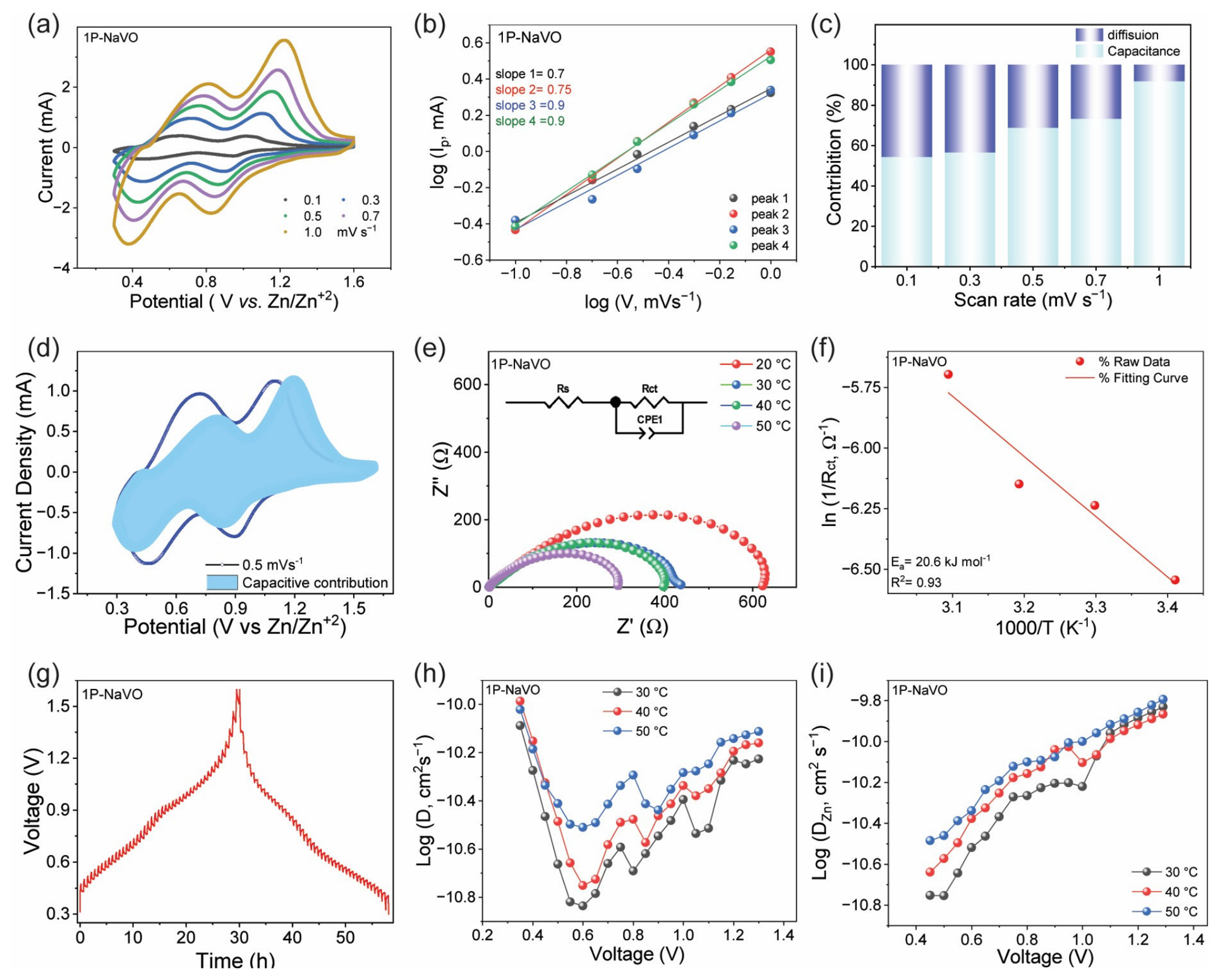Nanomaterials 16 00729 g005 Nanomaterials 16 00729 g005