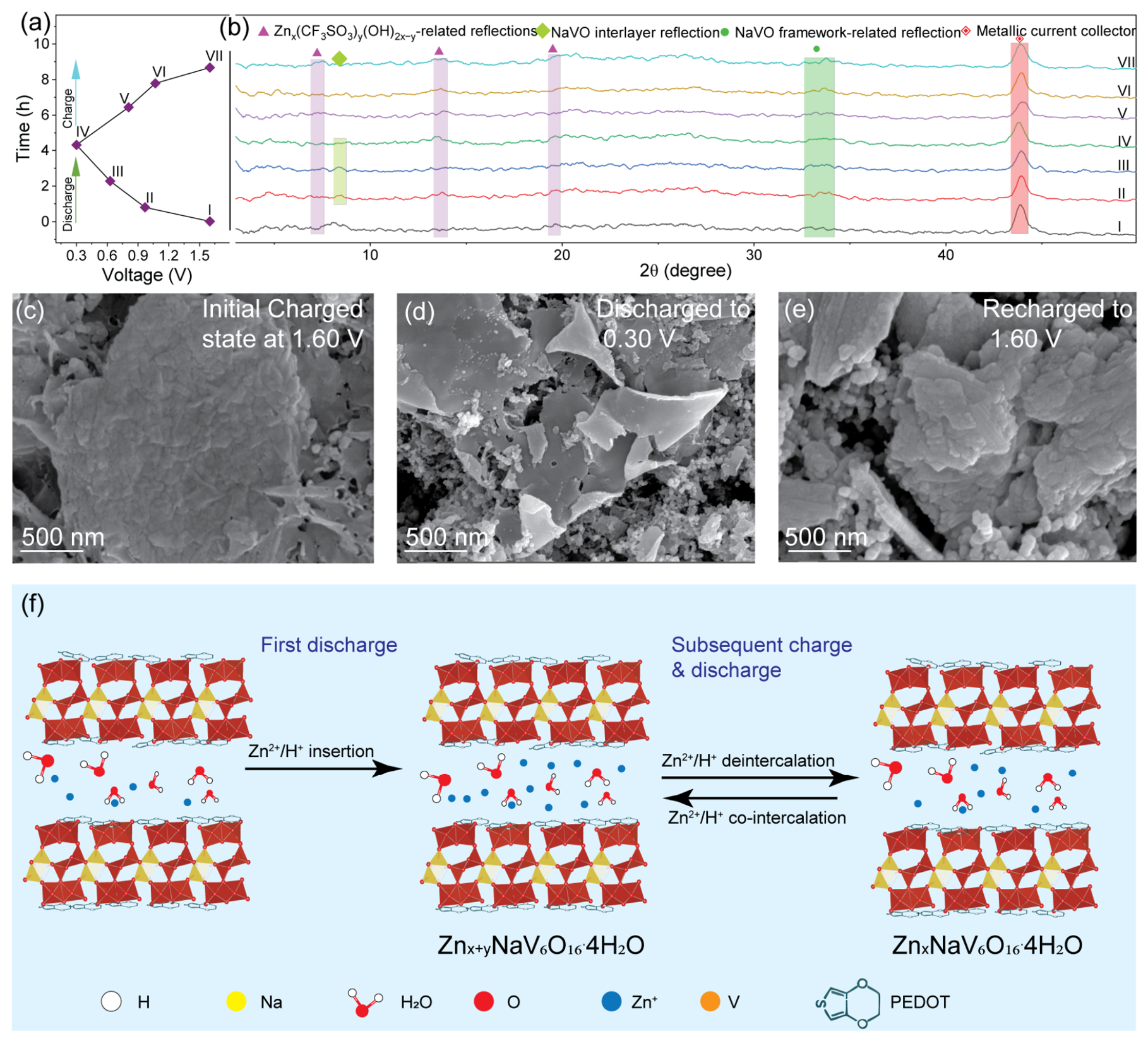 Nanomaterials 16 00729 g006 Nanomaterials 16 00729 g006