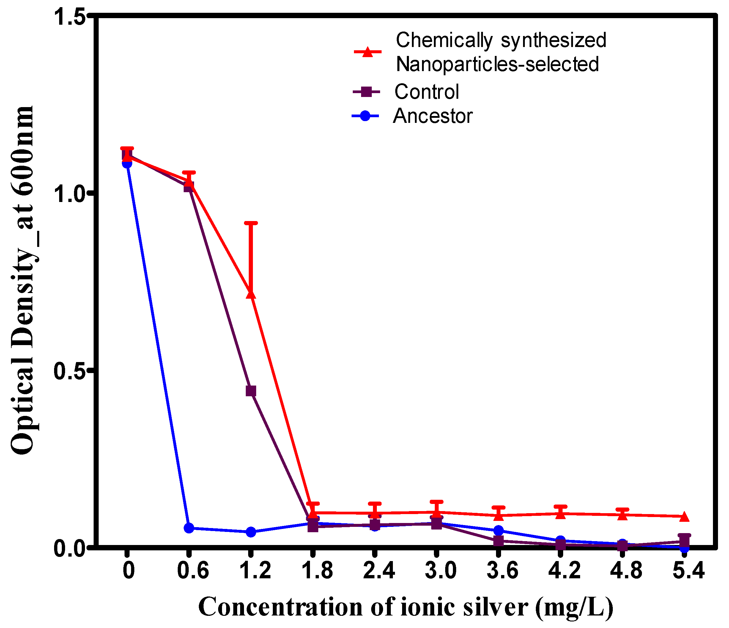 Nanomaterials 16 00730 g007 Nanomaterials 16 00730 g007