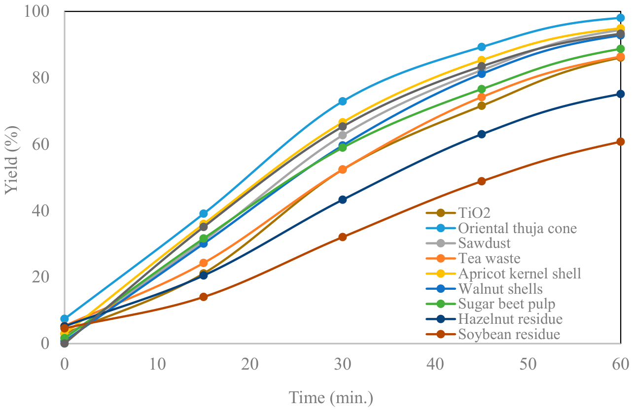 Nanomaterials 16 00731 g008