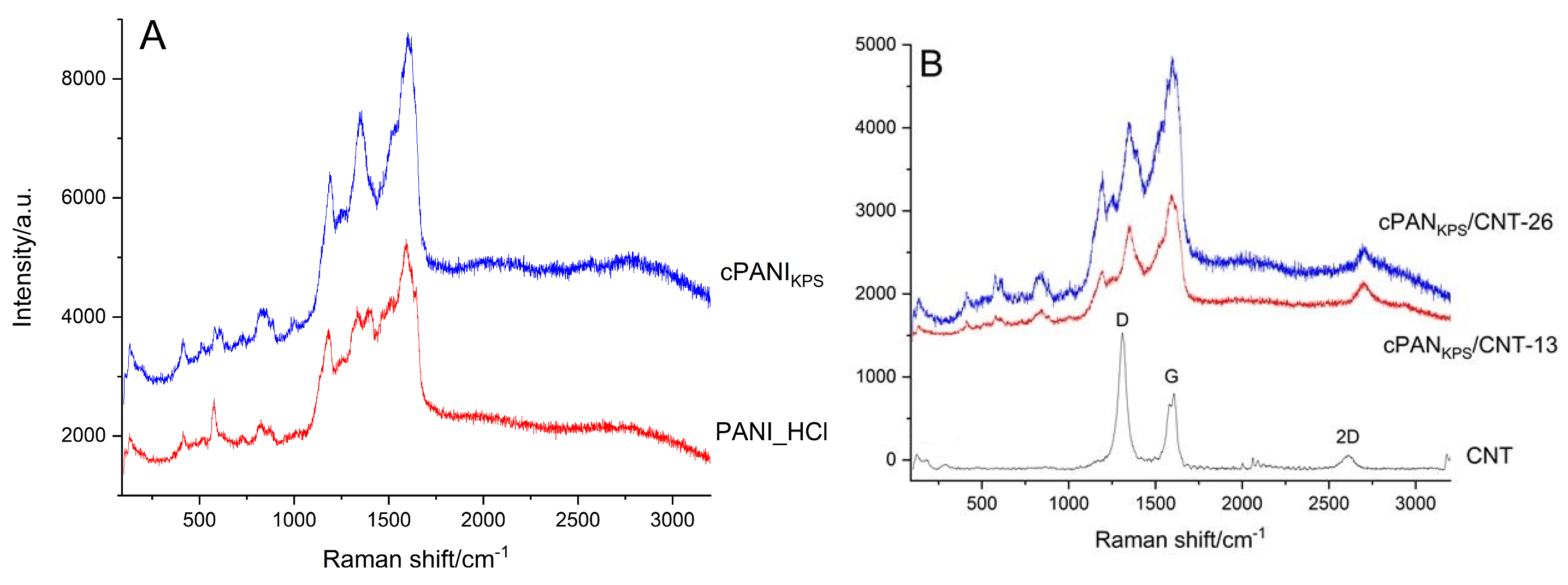 Nanomaterials 16 00735 g010 Nanomaterials 16 00735 g010
