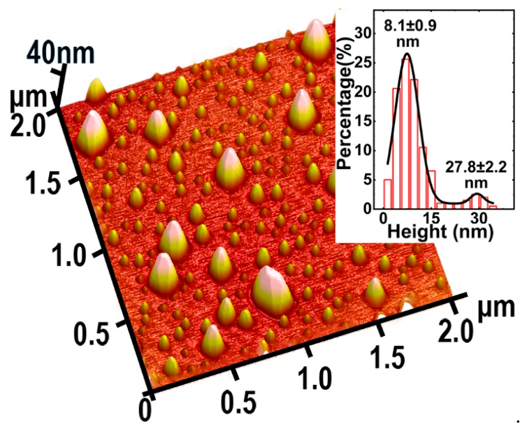Nanomaterials 16 00736 g001 Nanomaterials 16 00736 g001