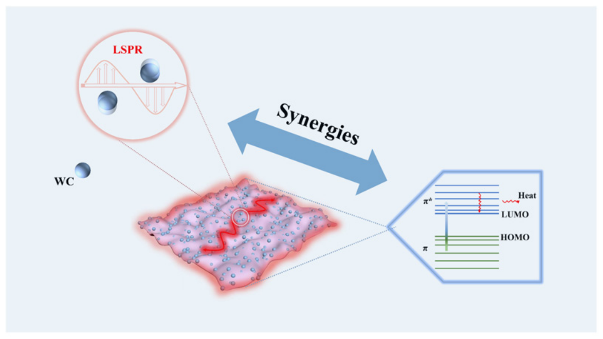 Nanomaterials 16 00738 g004 Nanomaterials 16 00738 g004