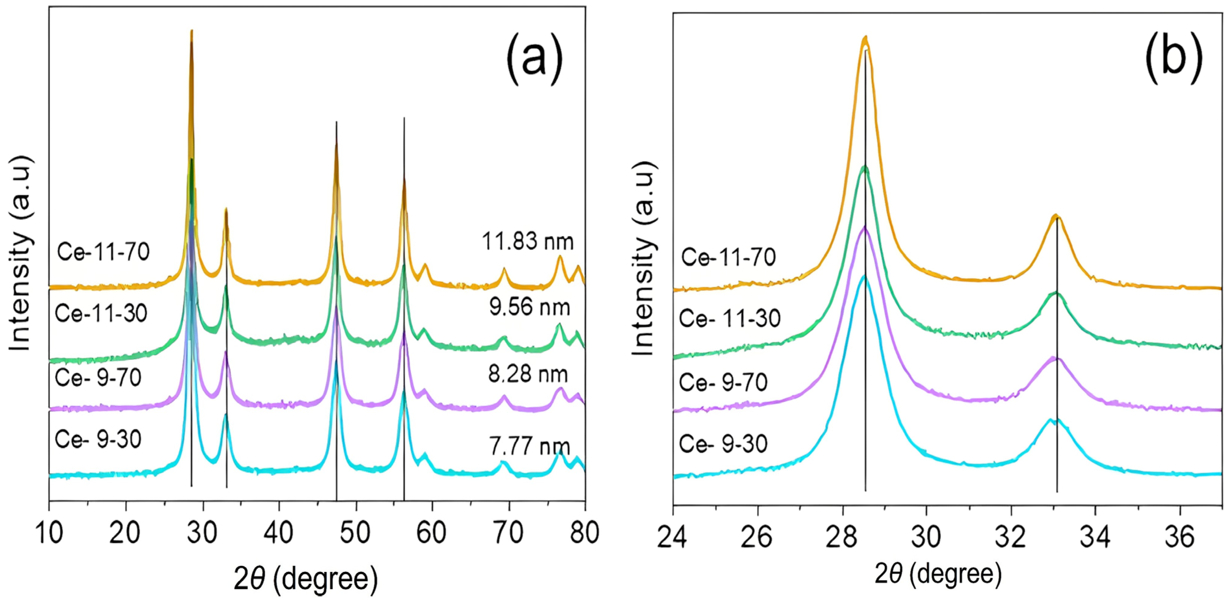 Nanomaterials 16 00739 g003