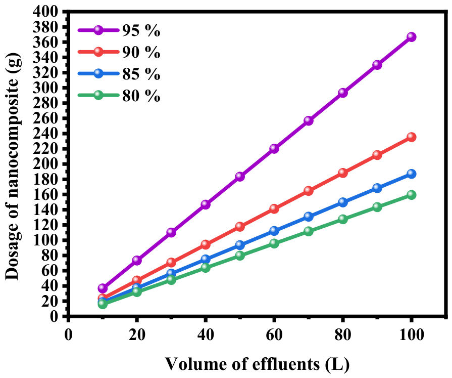 Nanomaterials 16 00742 g007 Nanomaterials 16 00742 g007