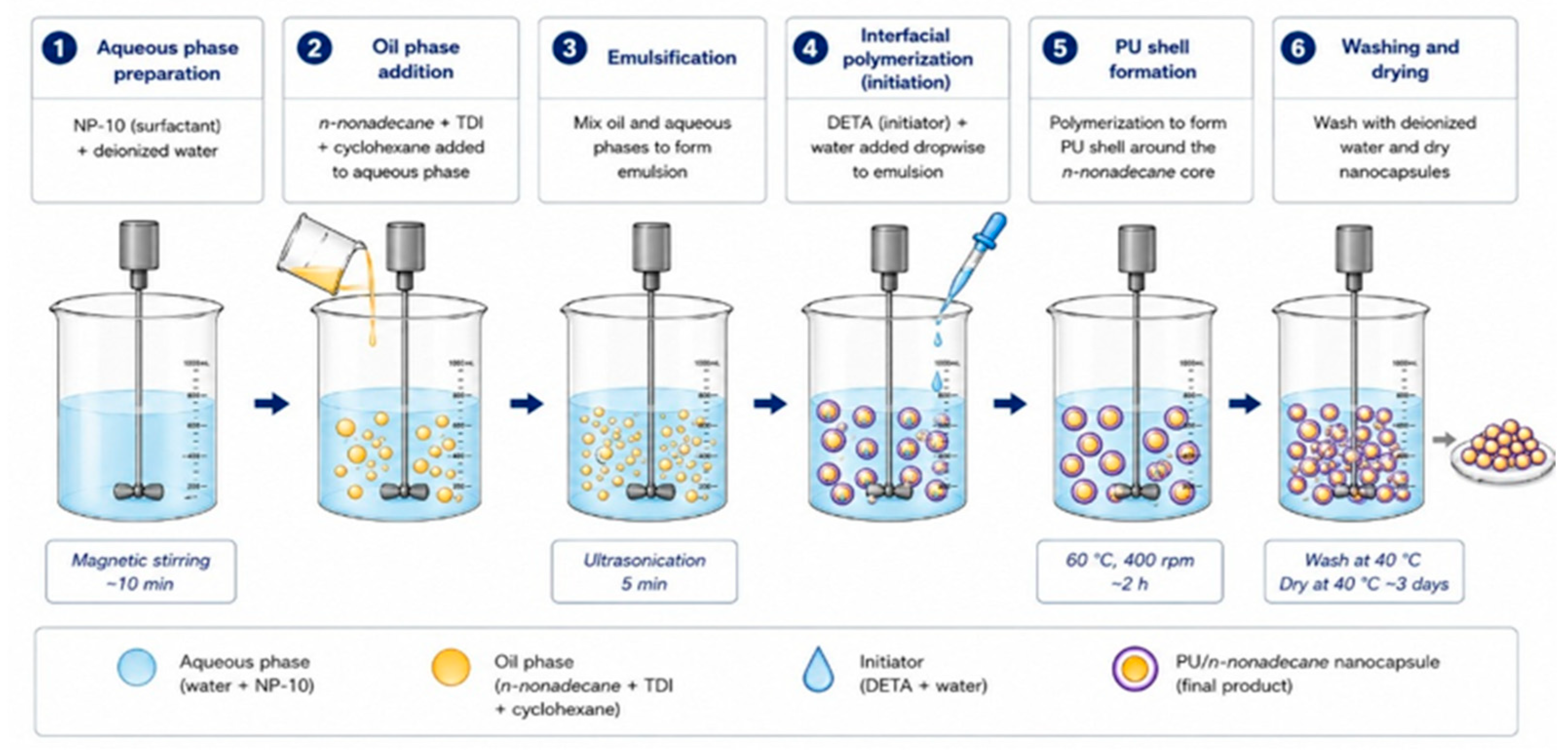 Nanomaterials 16 00746 g001