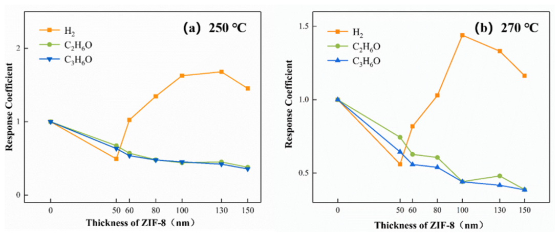 Nanomaterials 16 00762 g010 Nanomaterials 16 00762 g010