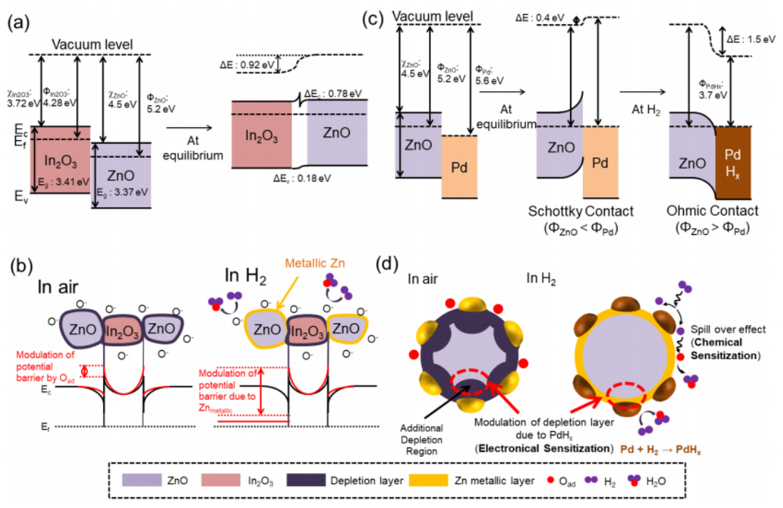 Nanomaterials 16 00762 g015 Nanomaterials 16 00762 g015
