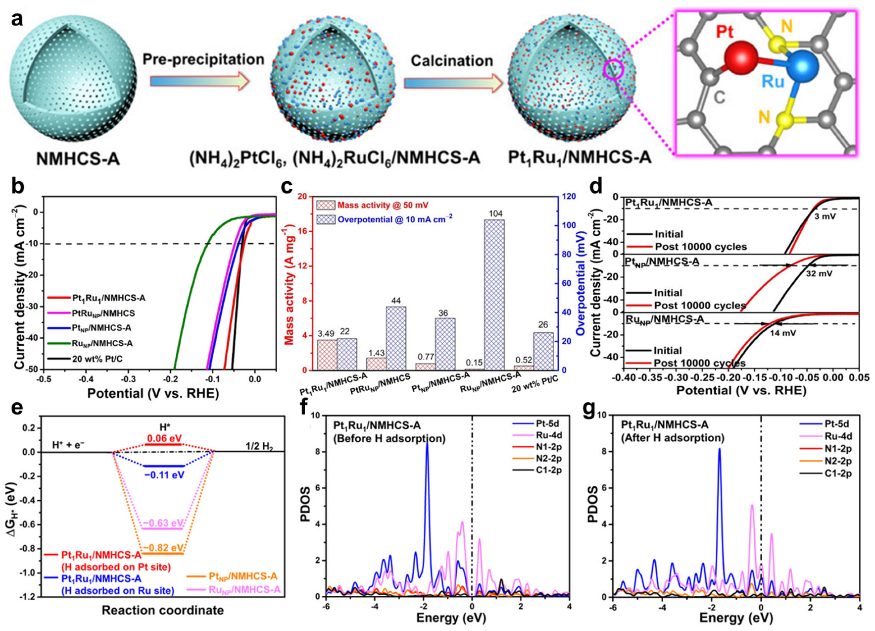 Nanomaterials 16 00769 g004
