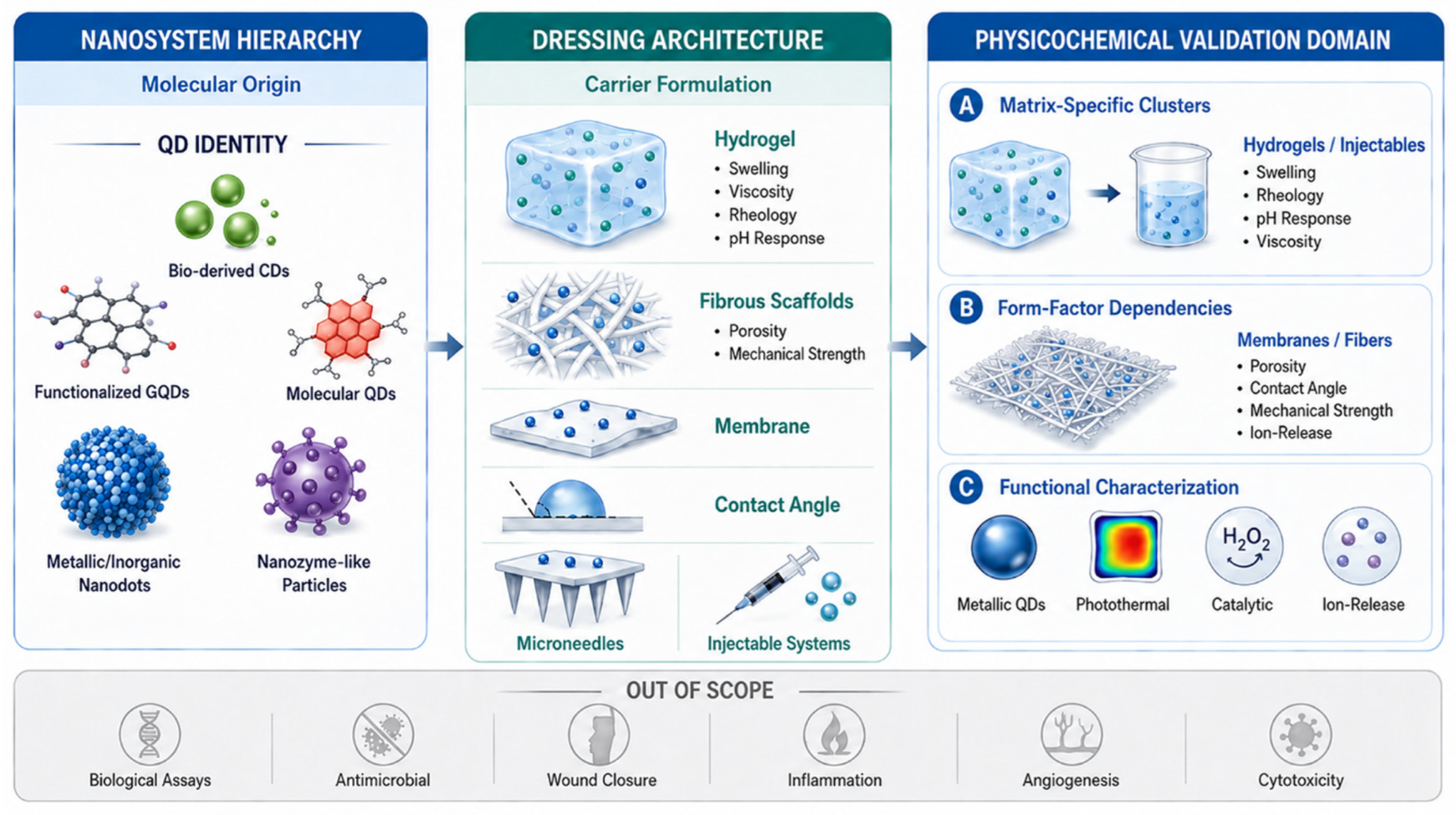 Nanomaterials 16 00774 g002 Nanomaterials 16 00774 g002