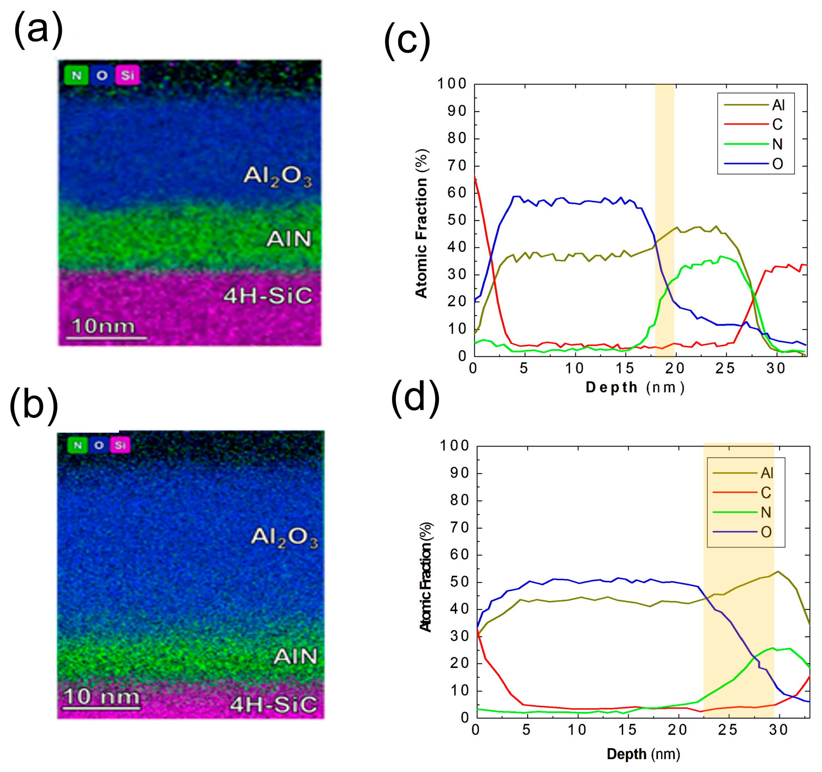 Nanomaterials 16 00782 g005 Nanomaterials 16 00782 g005