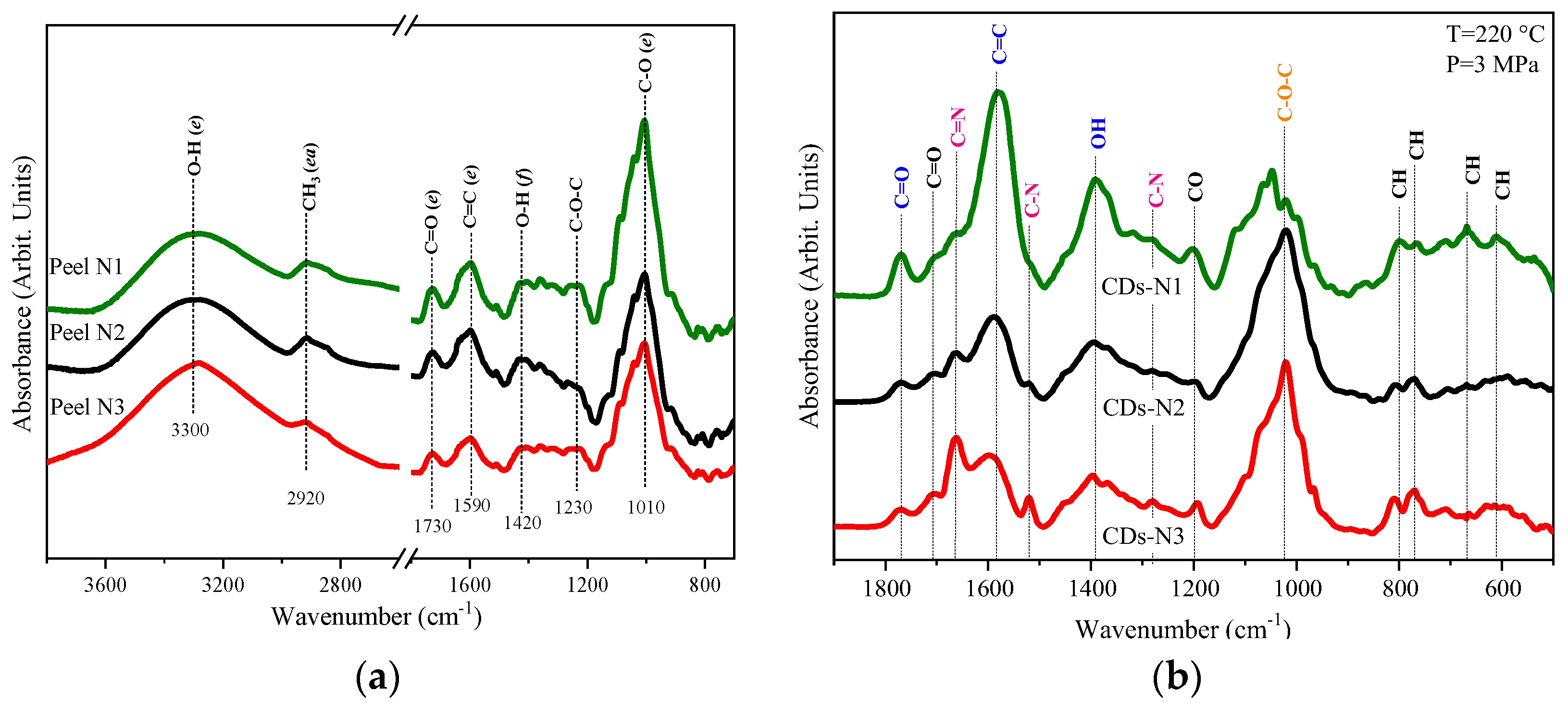 Nanomaterials 16 00783 g002 Nanomaterials 16 00783 g002