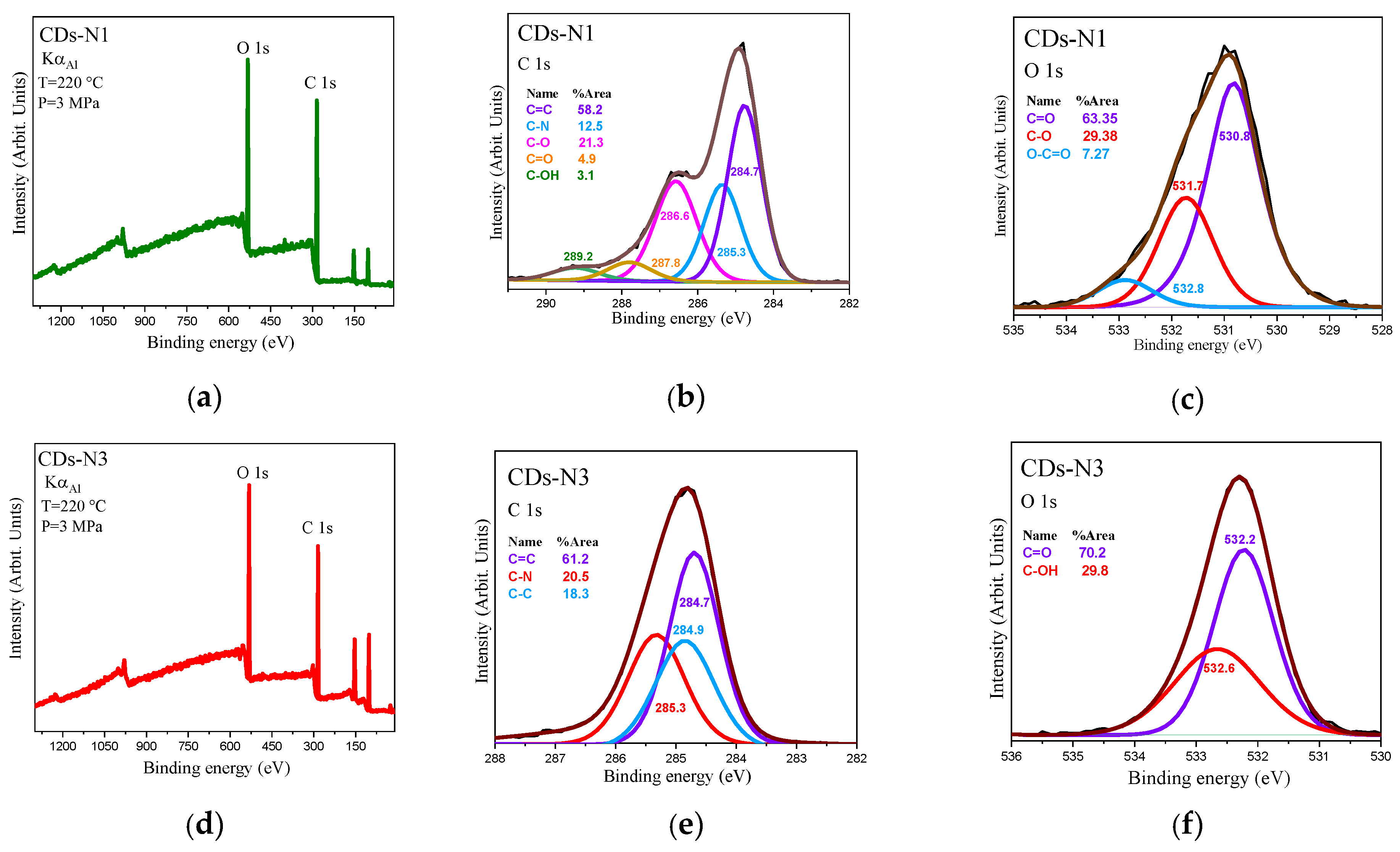 Nanomaterials 16 00783 g003 Nanomaterials 16 00783 g003