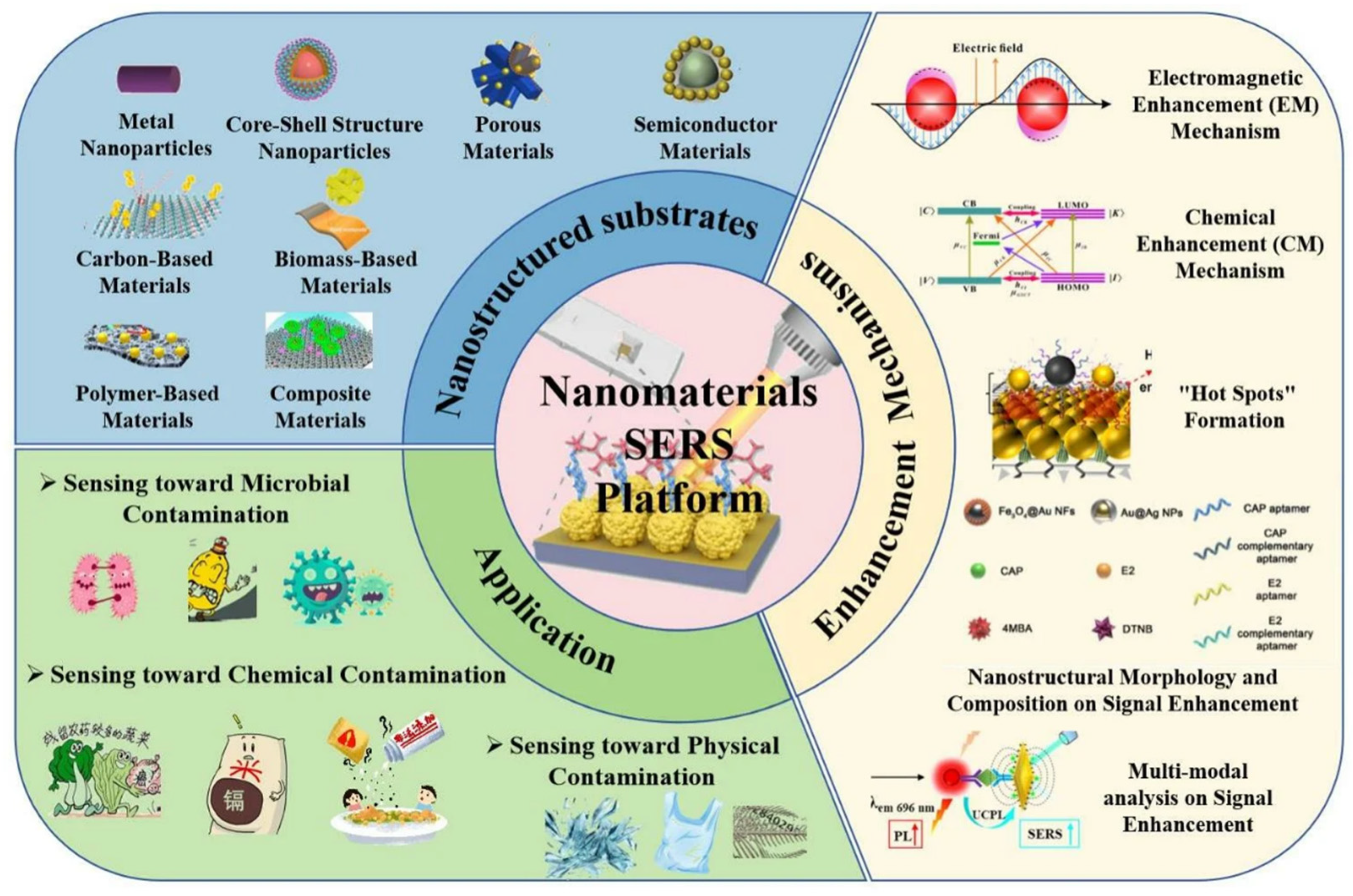Nanomaterials 16 00797 g002 Nanomaterials 16 00797 g002