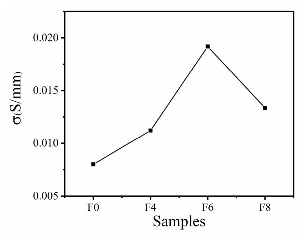Nanomaterials 16 00806 g008