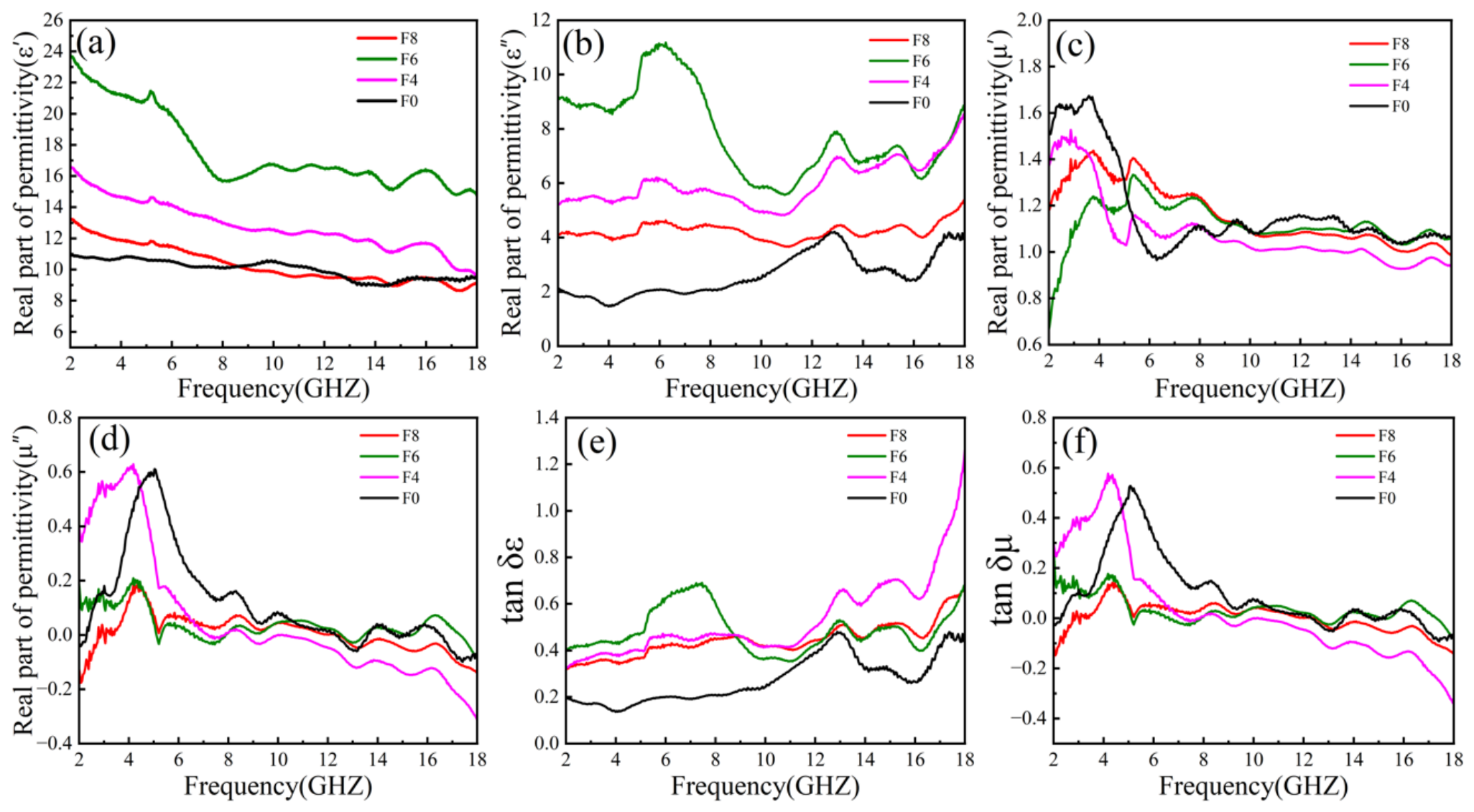 Nanomaterials 16 00806 g009
