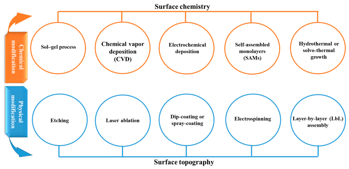 Nanomaterials 16 00809 g008 Nanomaterials 16 00809 g008