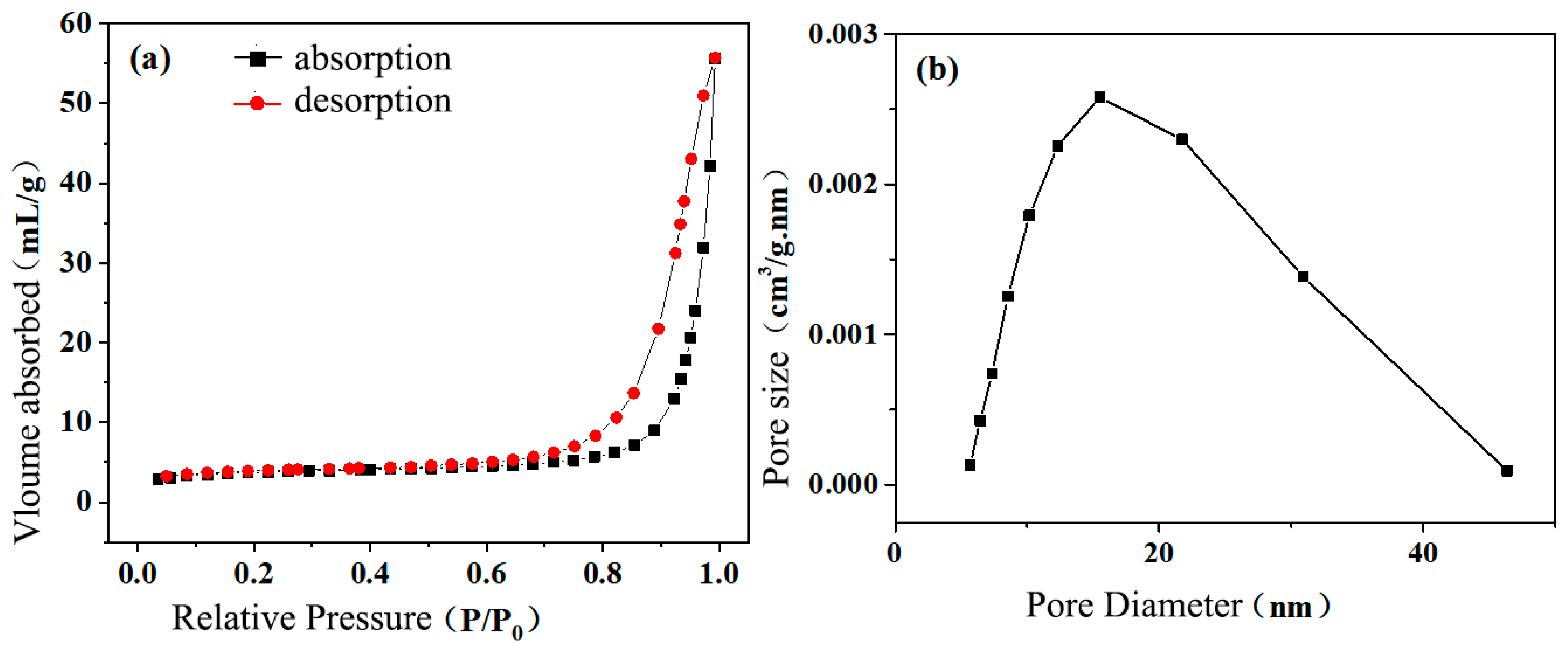 Nanomaterials 16 00811 g006 Nanomaterials 16 00811 g006