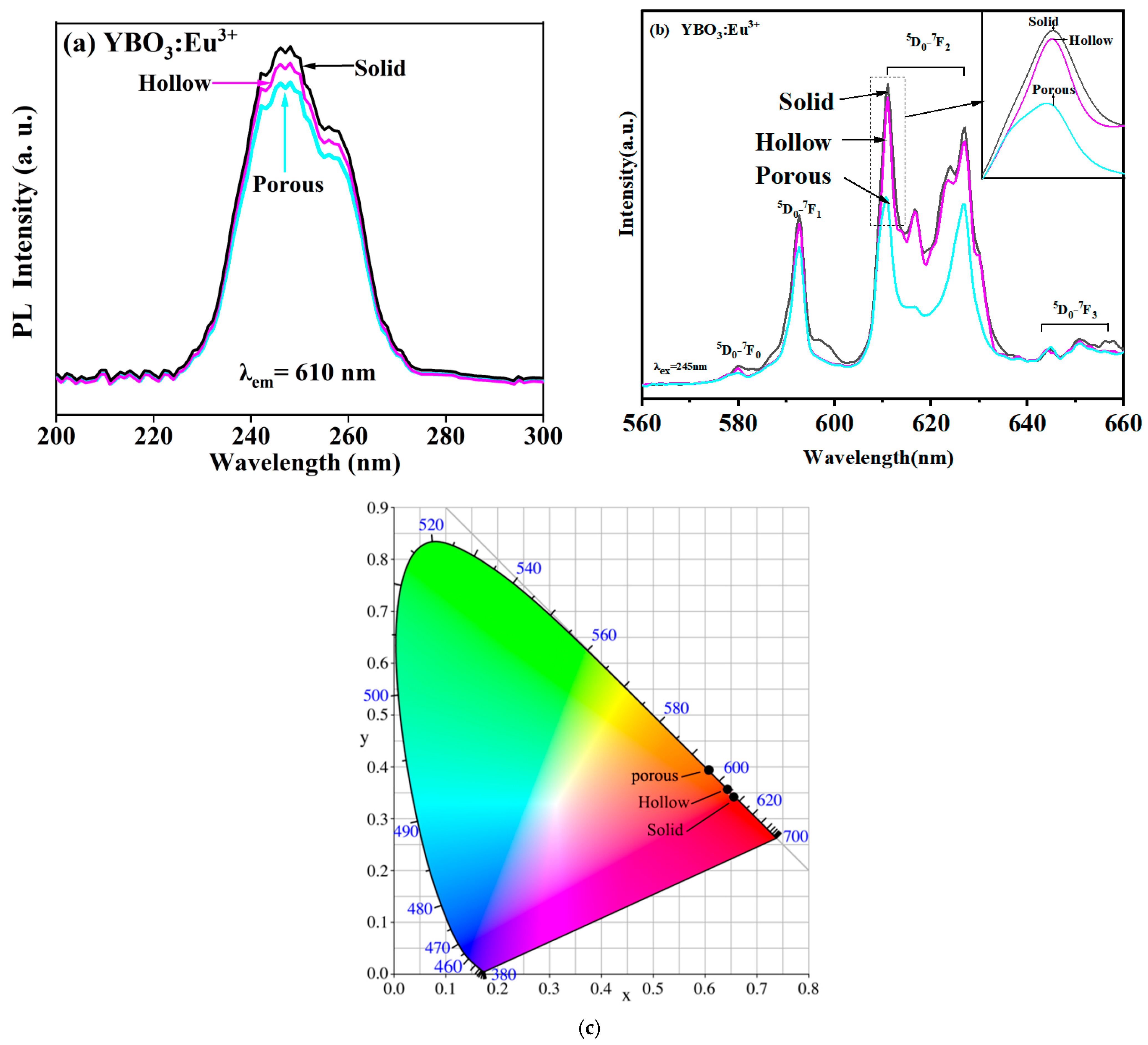 Nanomaterials 16 00811 g008 Nanomaterials 16 00811 g008