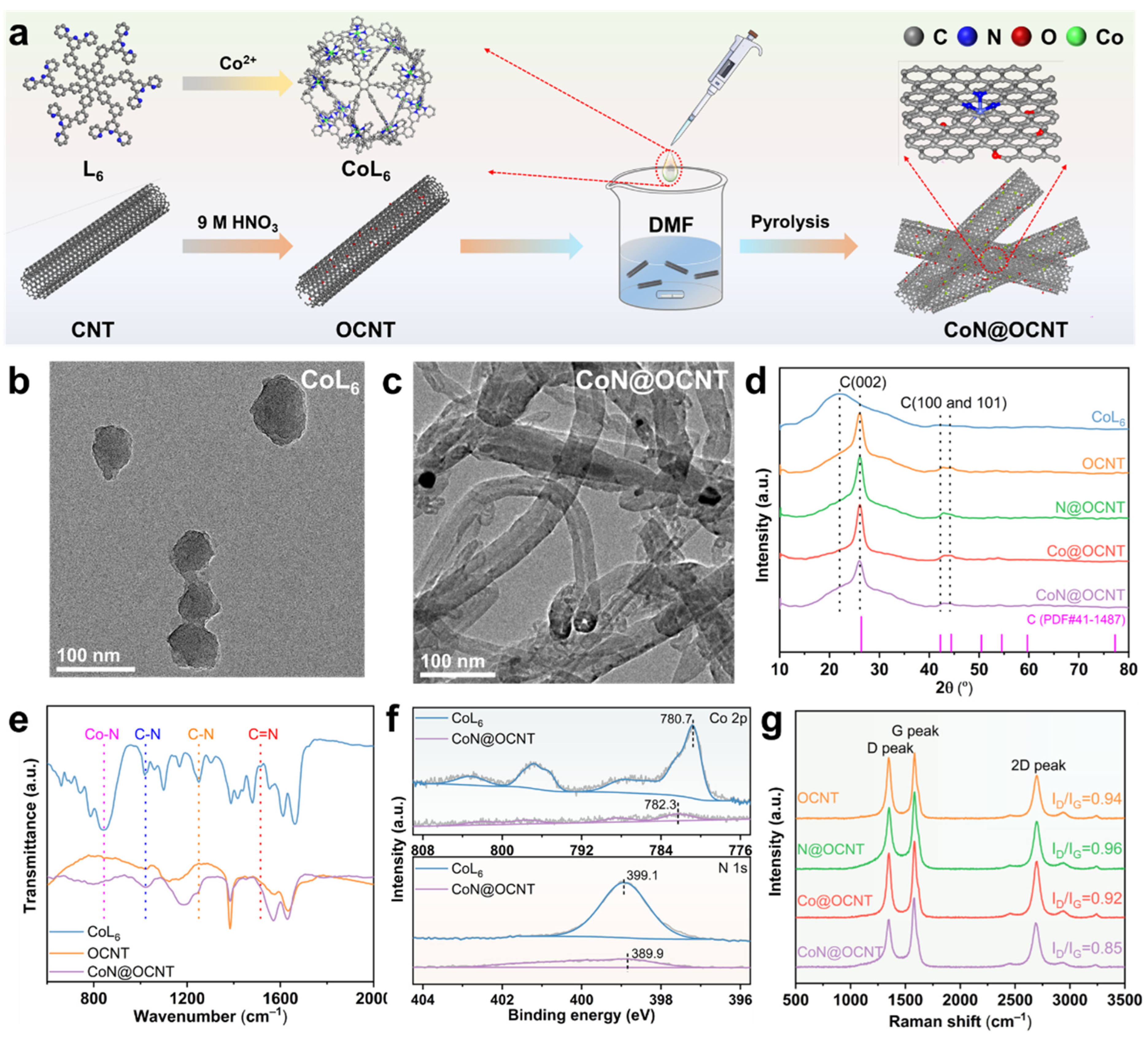 Nanomaterials 16 00813 g001 Nanomaterials 16 00813 g001
