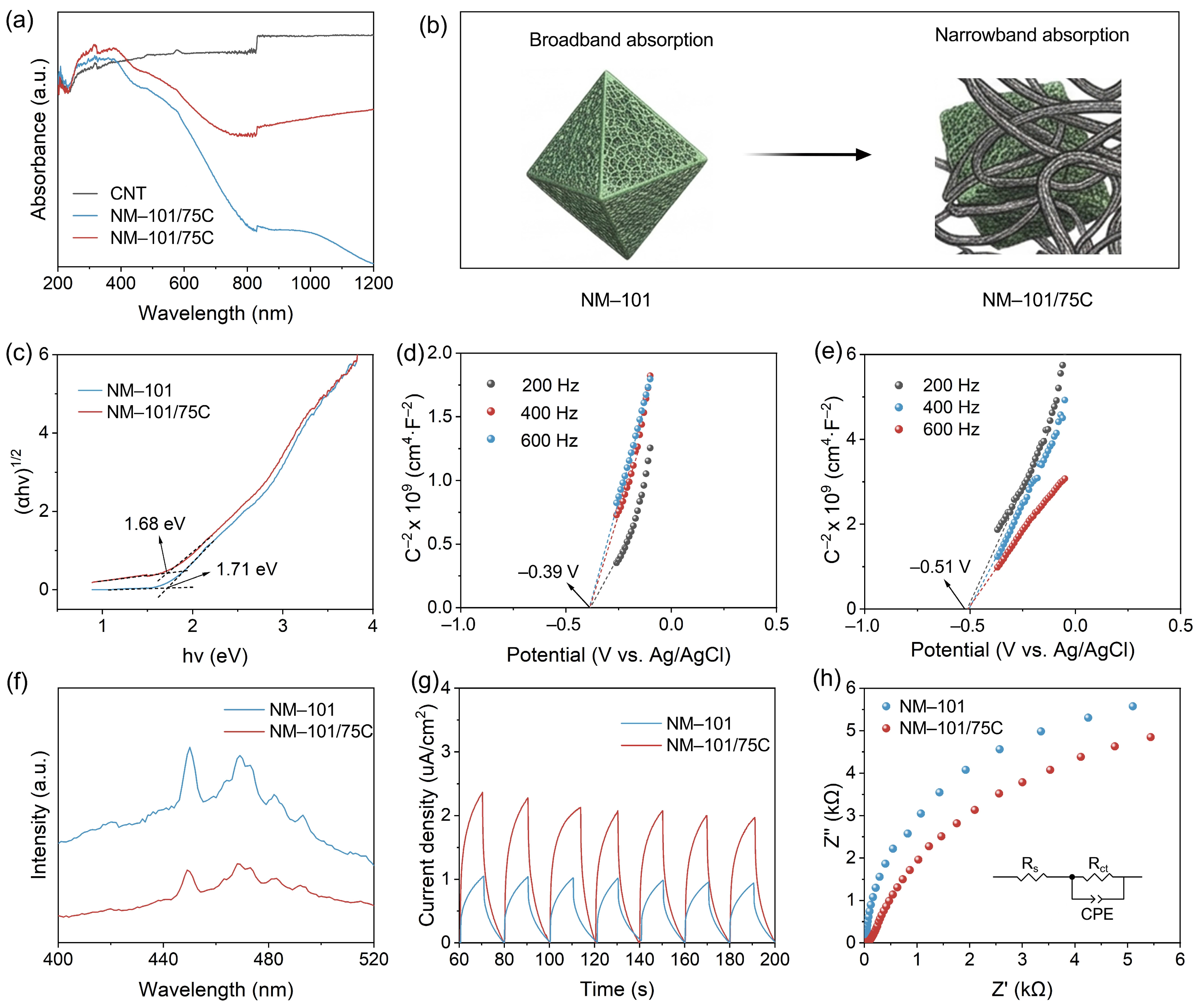 Nanomaterials 16 00817 g004 Nanomaterials 16 00817 g004