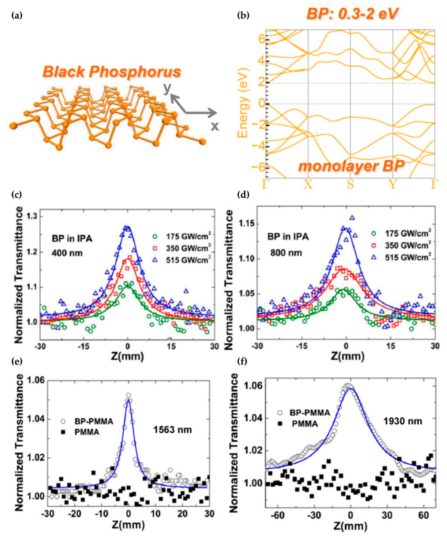 Nanomaterials 16 00819 g006 Nanomaterials 16 00819 g006