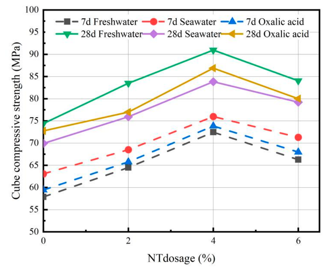 Nanomaterials 16 00824 g007 Nanomaterials 16 00824 g007