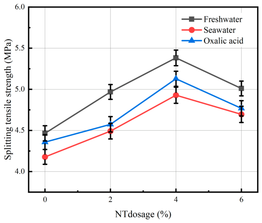 Nanomaterials 16 00824 g009 Nanomaterials 16 00824 g009