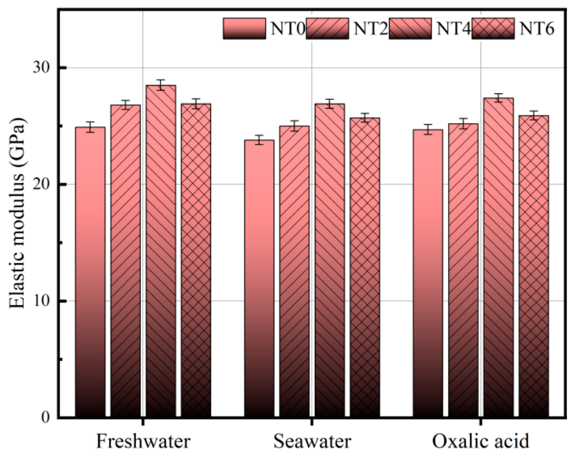 Nanomaterials 16 00824 g018 Nanomaterials 16 00824 g018