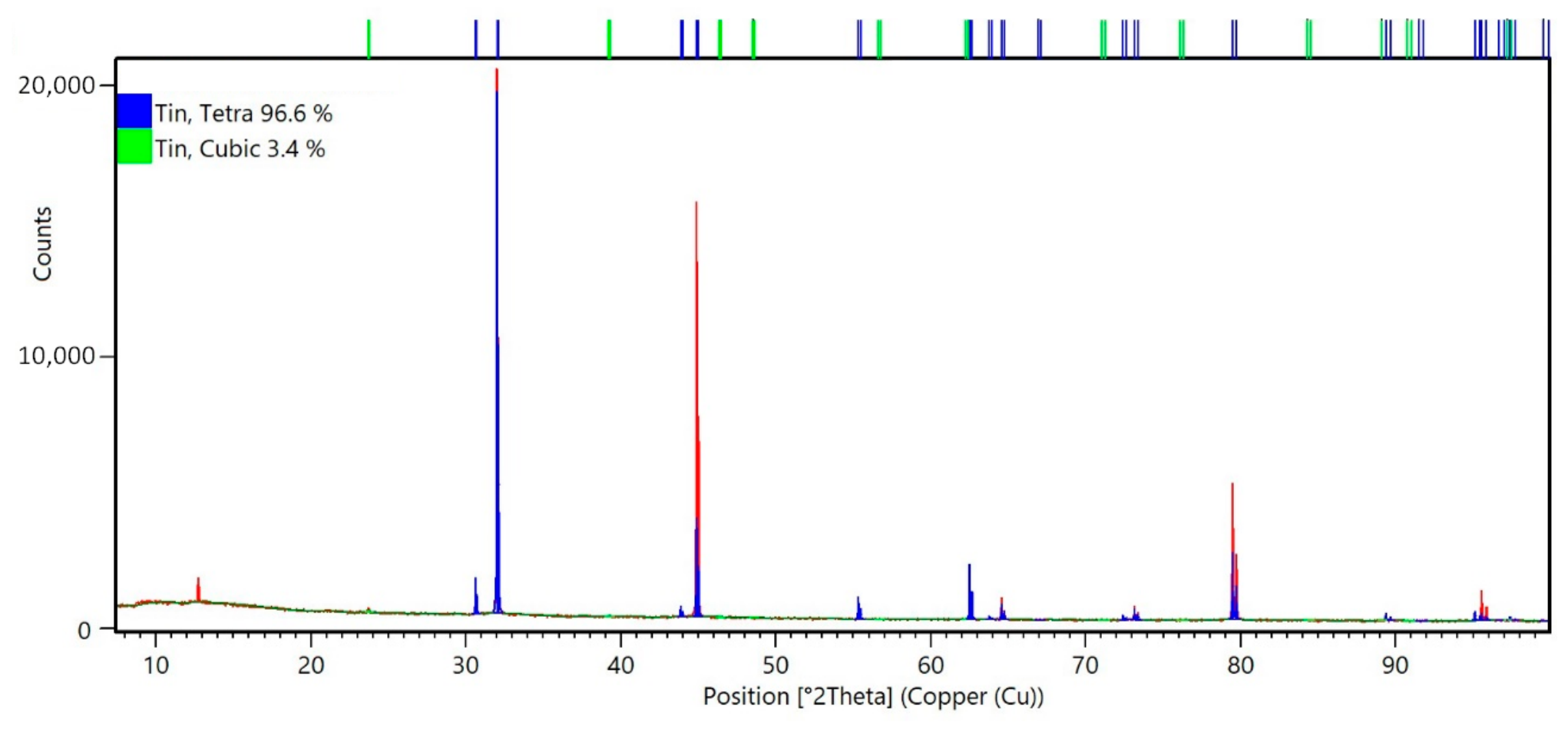 Nanomaterials 16 00825 g009 Nanomaterials 16 00825 g009