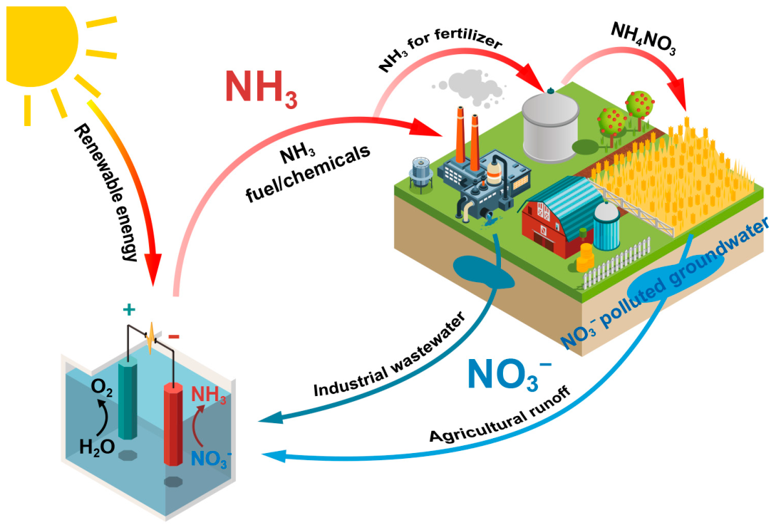 Nanomaterials 16 00826 g001 Nanomaterials 16 00826 g001