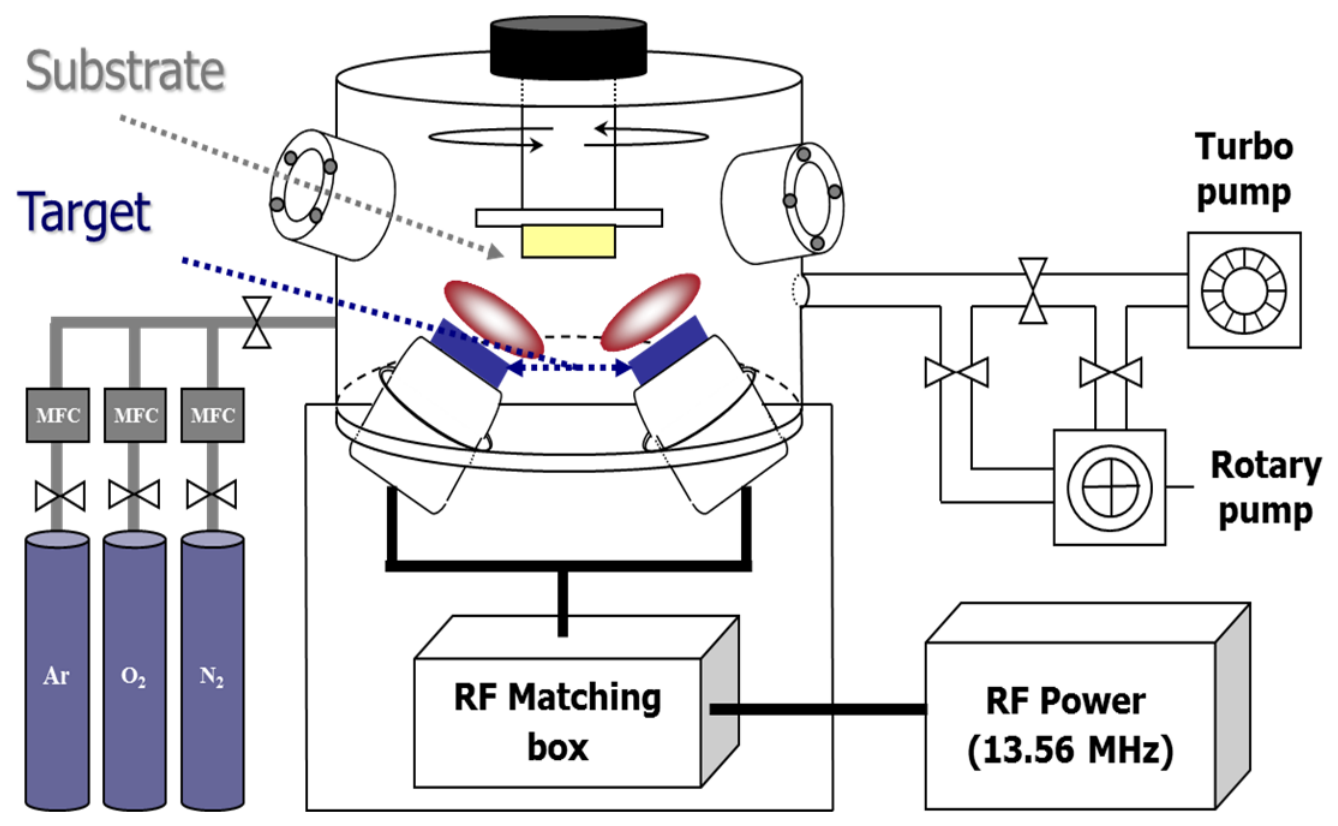 Nanomaterials 16 00838 g001