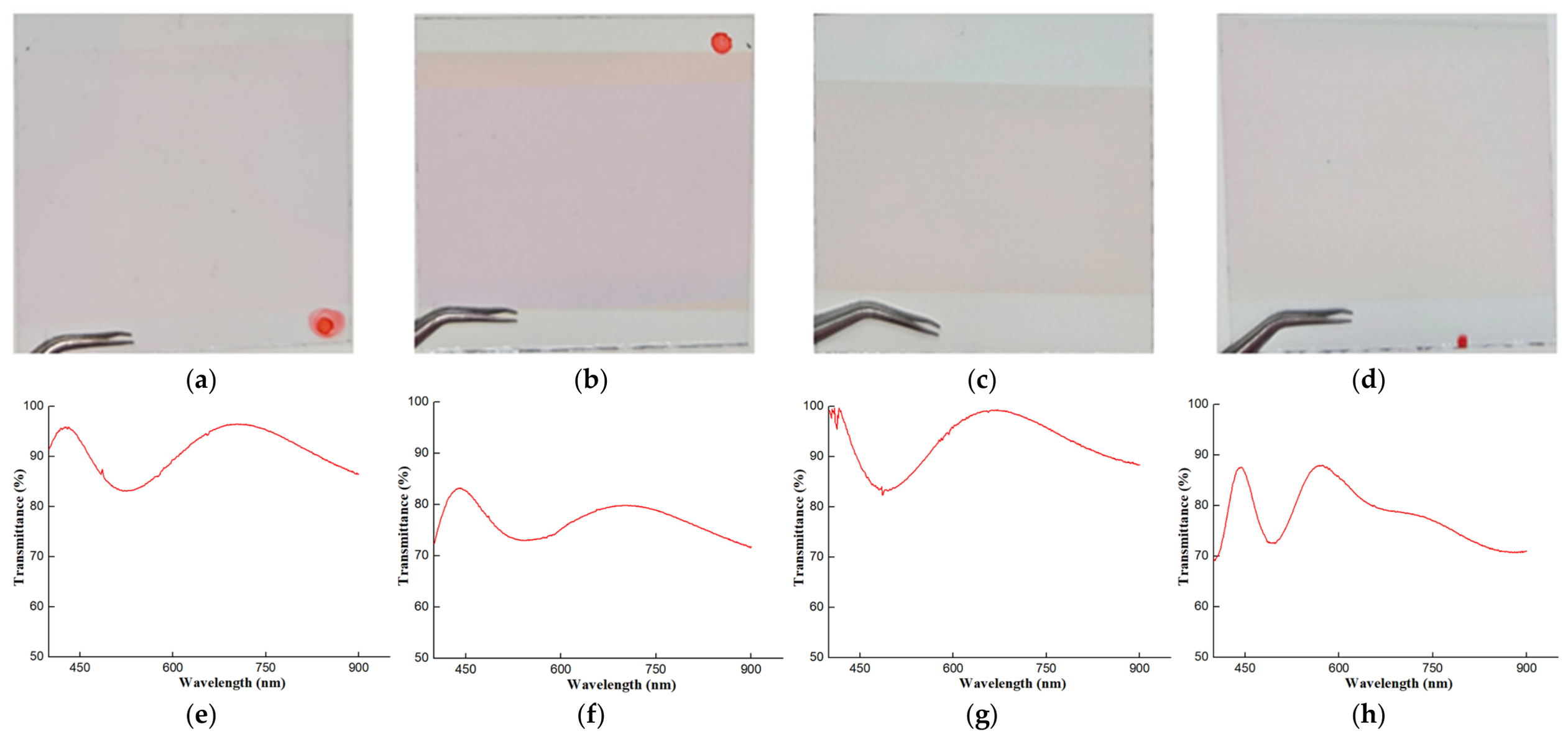 Nanomaterials 16 00838 g002