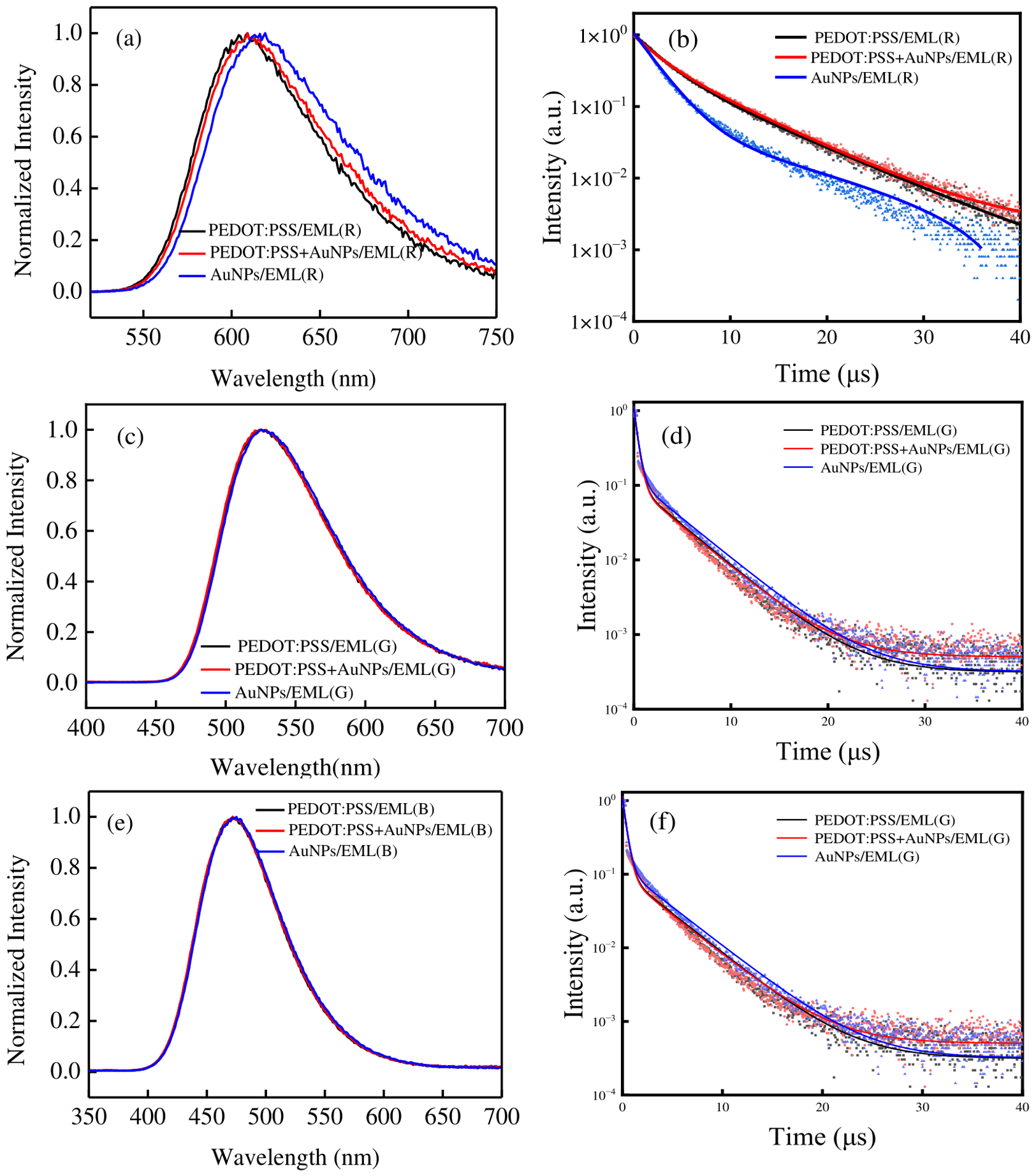 Nanomaterials 16 00840 g003