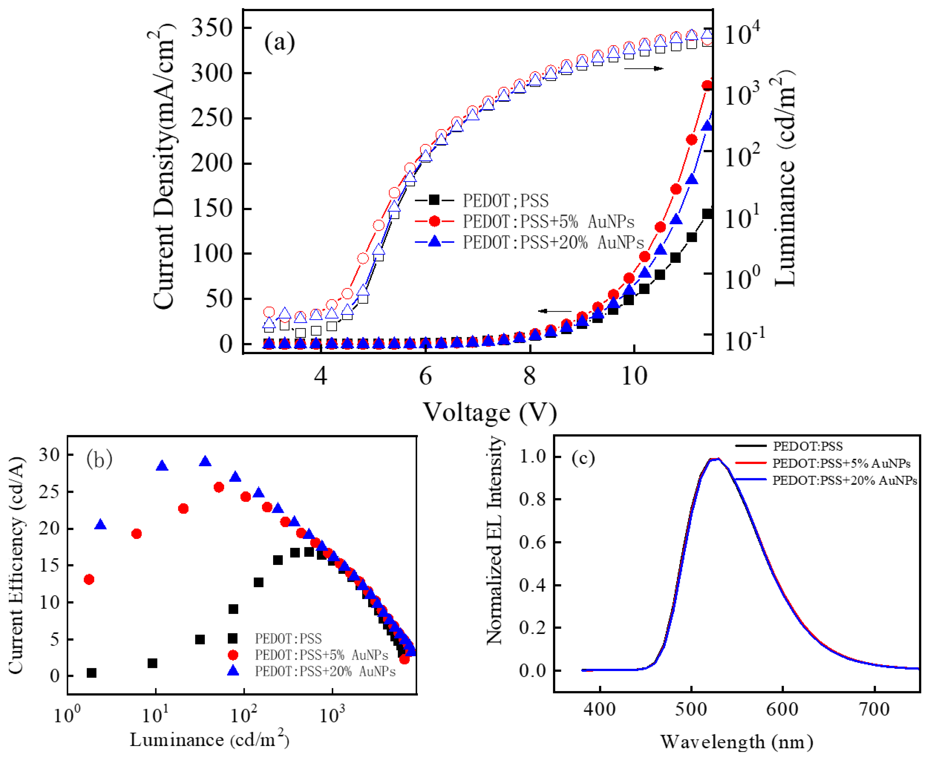 Nanomaterials 16 00840 g009