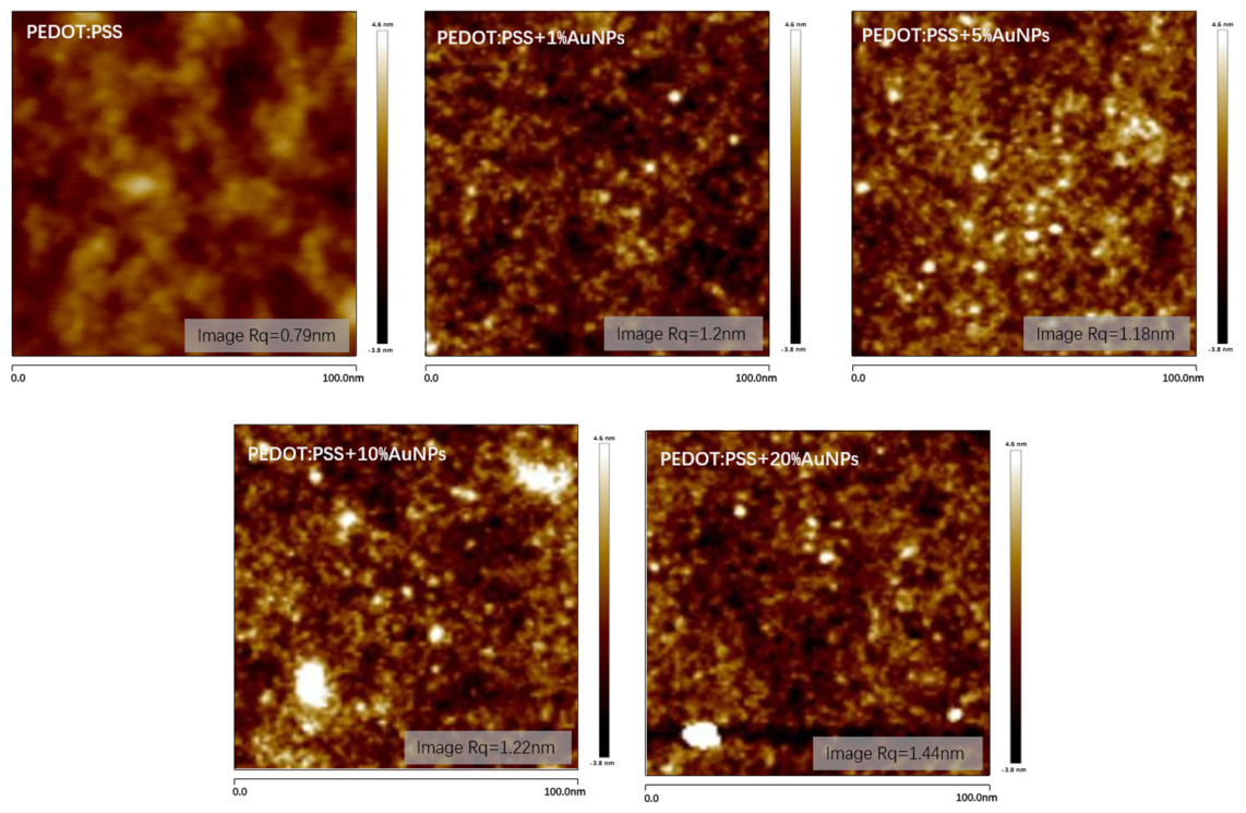 Nanomaterials 16 00840 g015