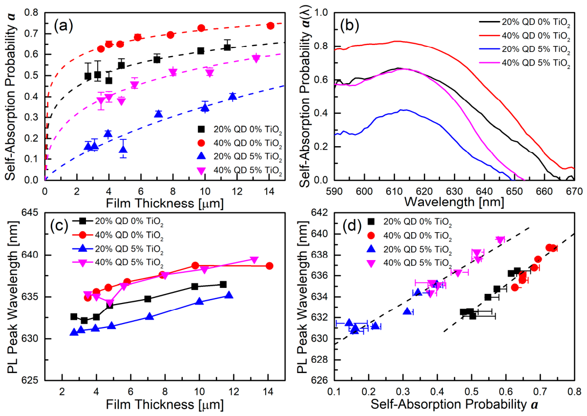 Nanomaterials 16 00842 g003 Nanomaterials 16 00842 g003
