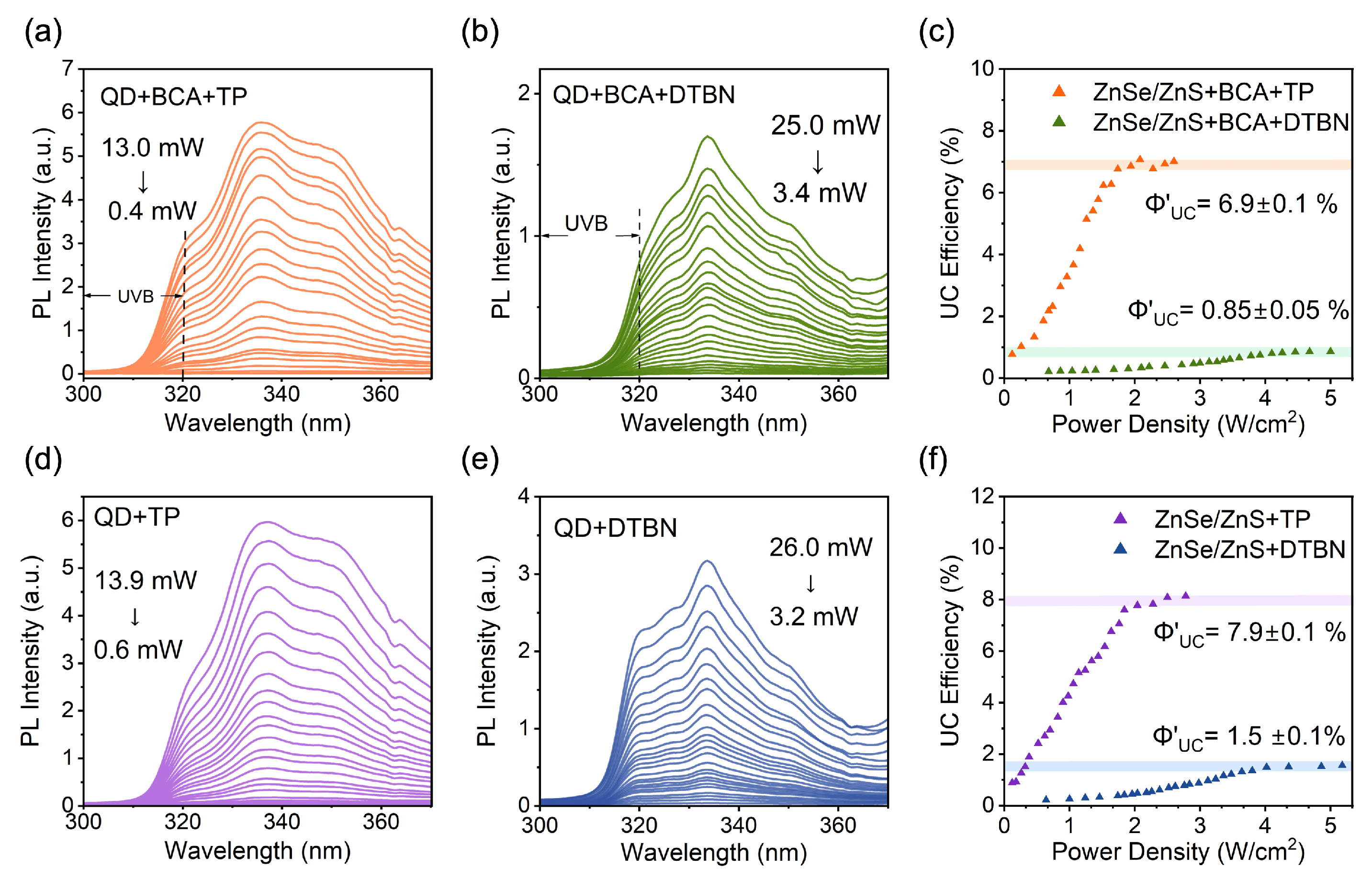 Nanomaterials 16 00843 g003 Nanomaterials 16 00843 g003