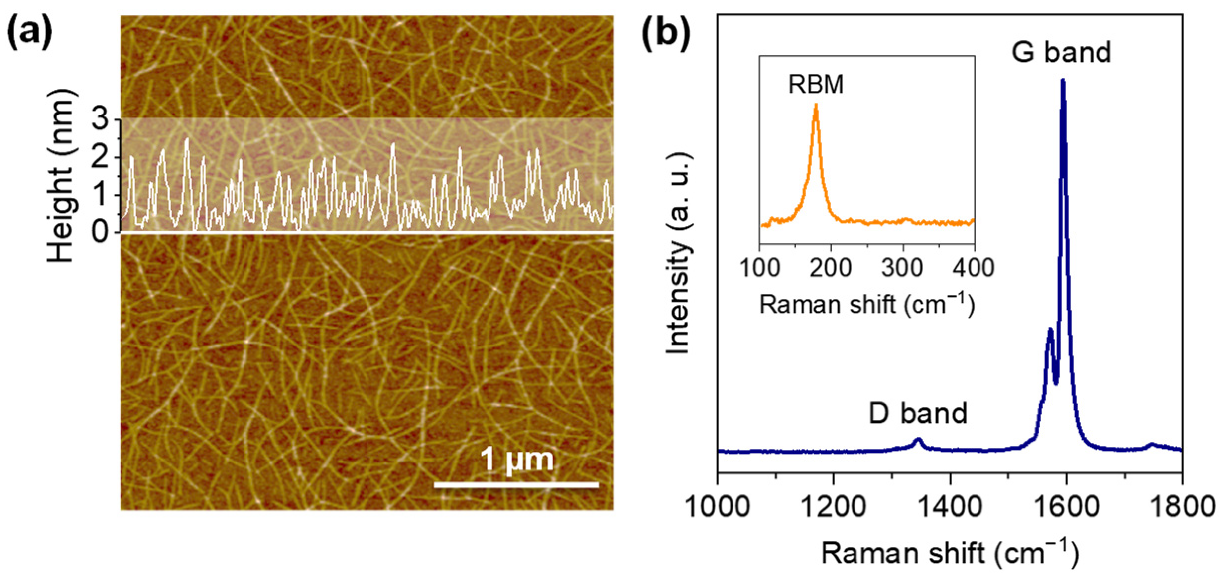 Nanomaterials 16 00847 g001 Nanomaterials 16 00847 g001