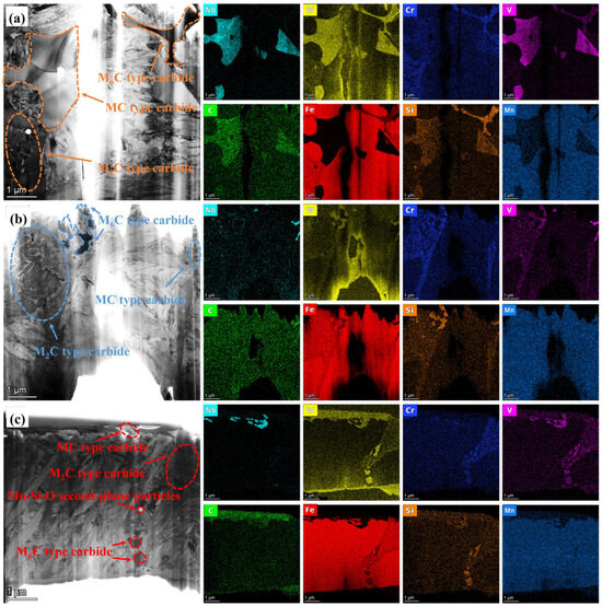 Influence of Mn Element on the Microstructure Evolution and