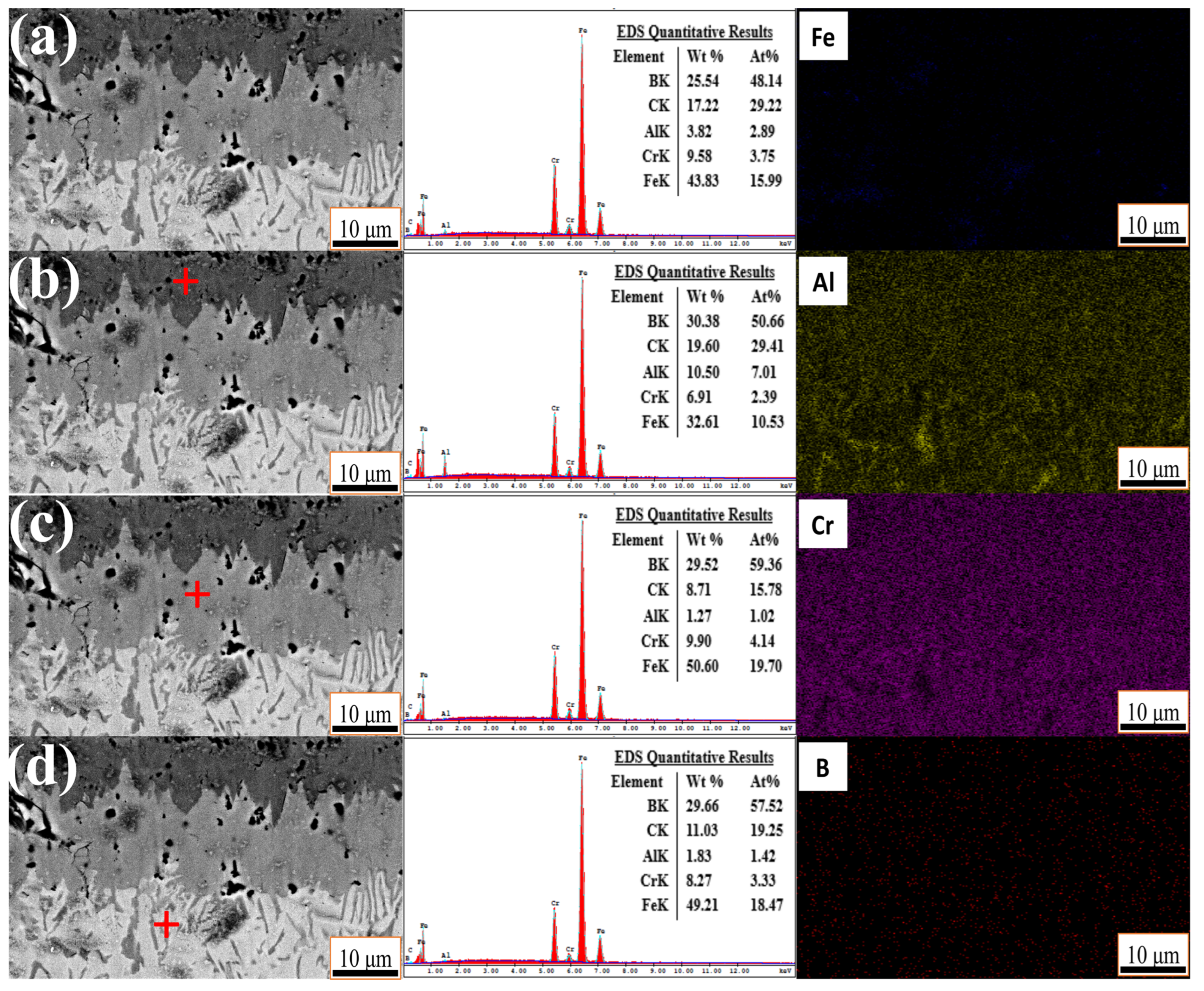 Nanomaterials 16 00870 g003 Nanomaterials 16 00870 g003