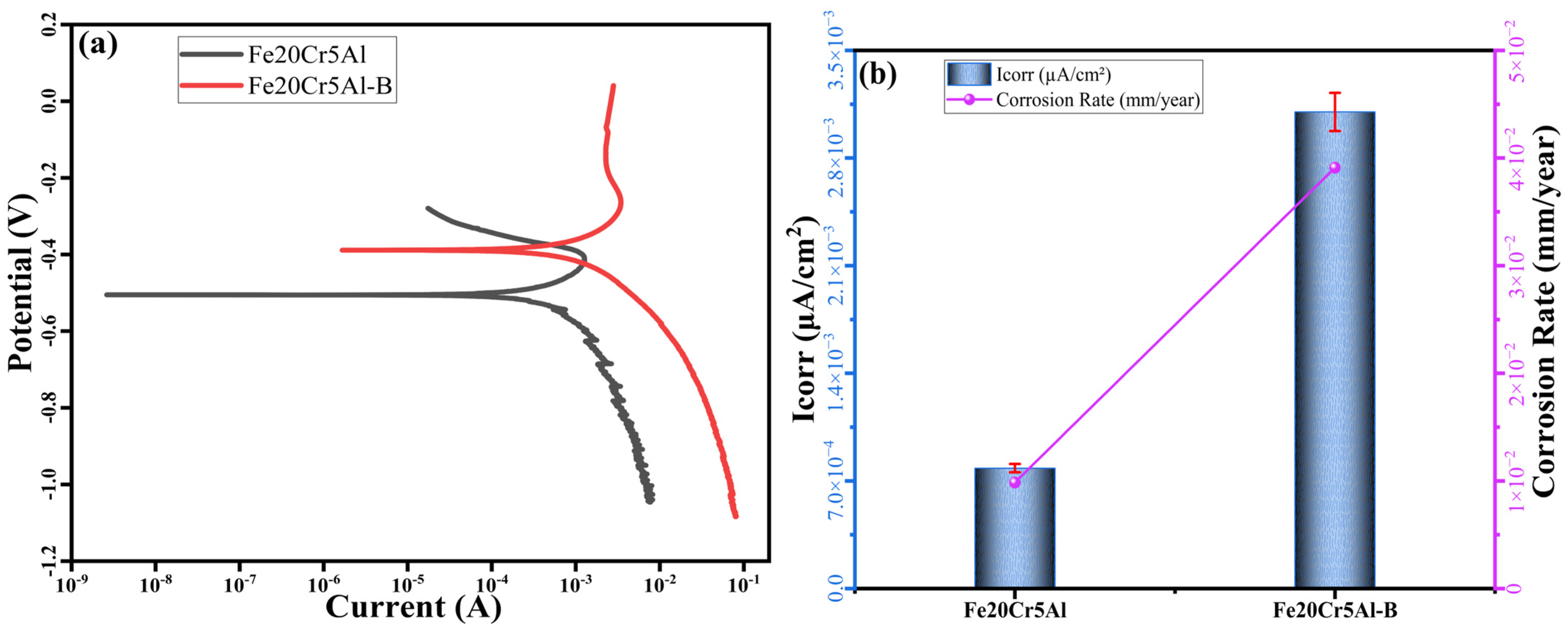 Nanomaterials 16 00870 g011 Nanomaterials 16 00870 g011