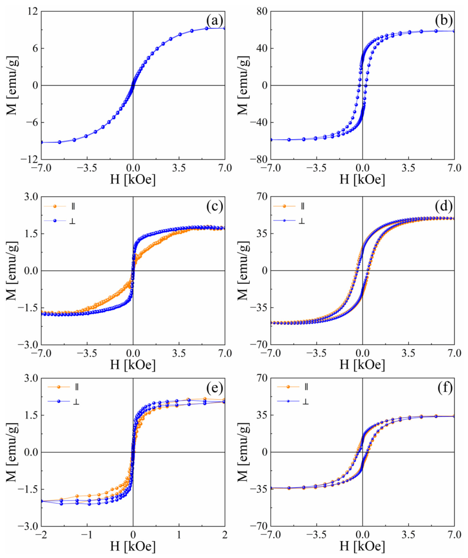 Nanomaterials 16 00873 g008